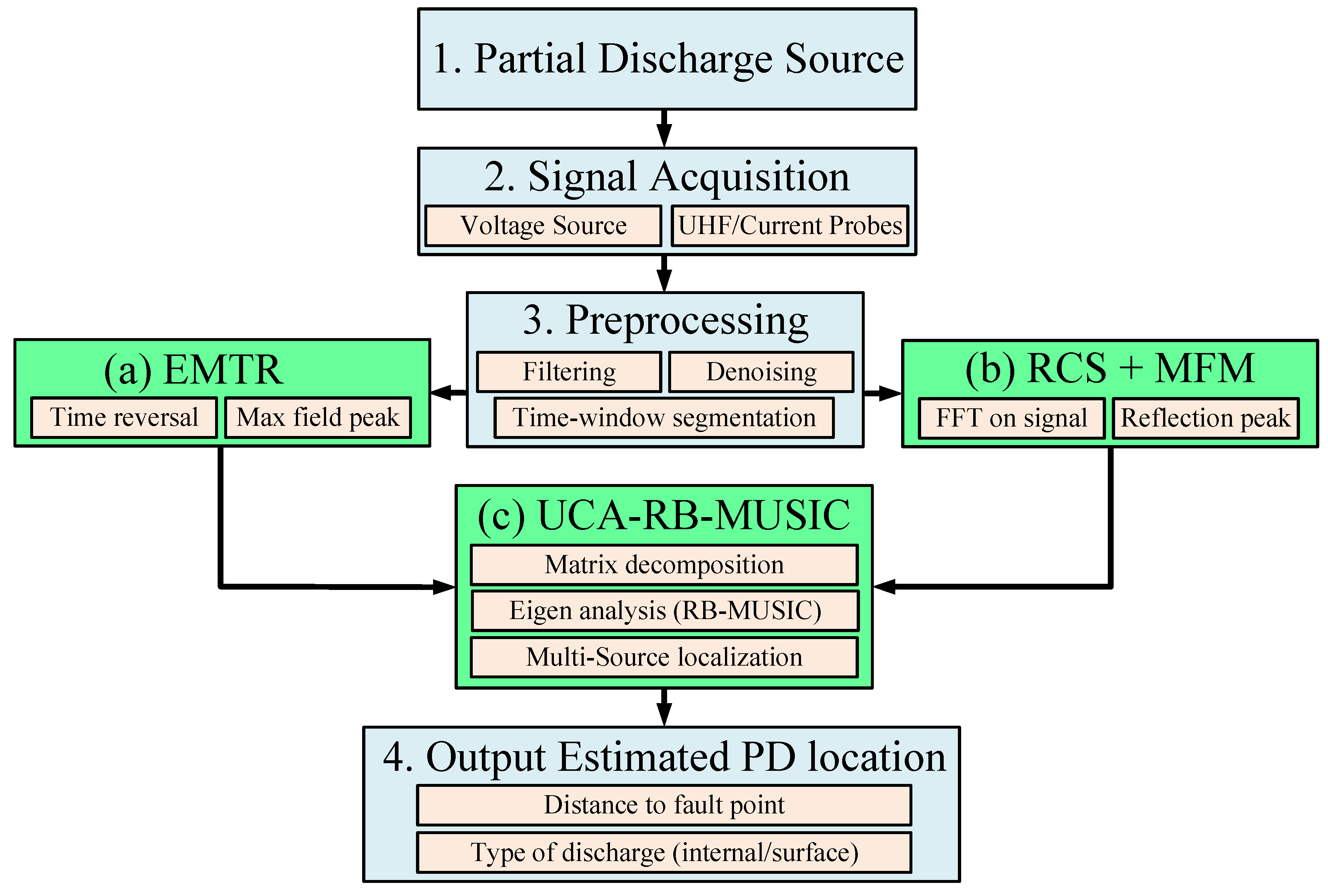 Sensors 25 07096 g003