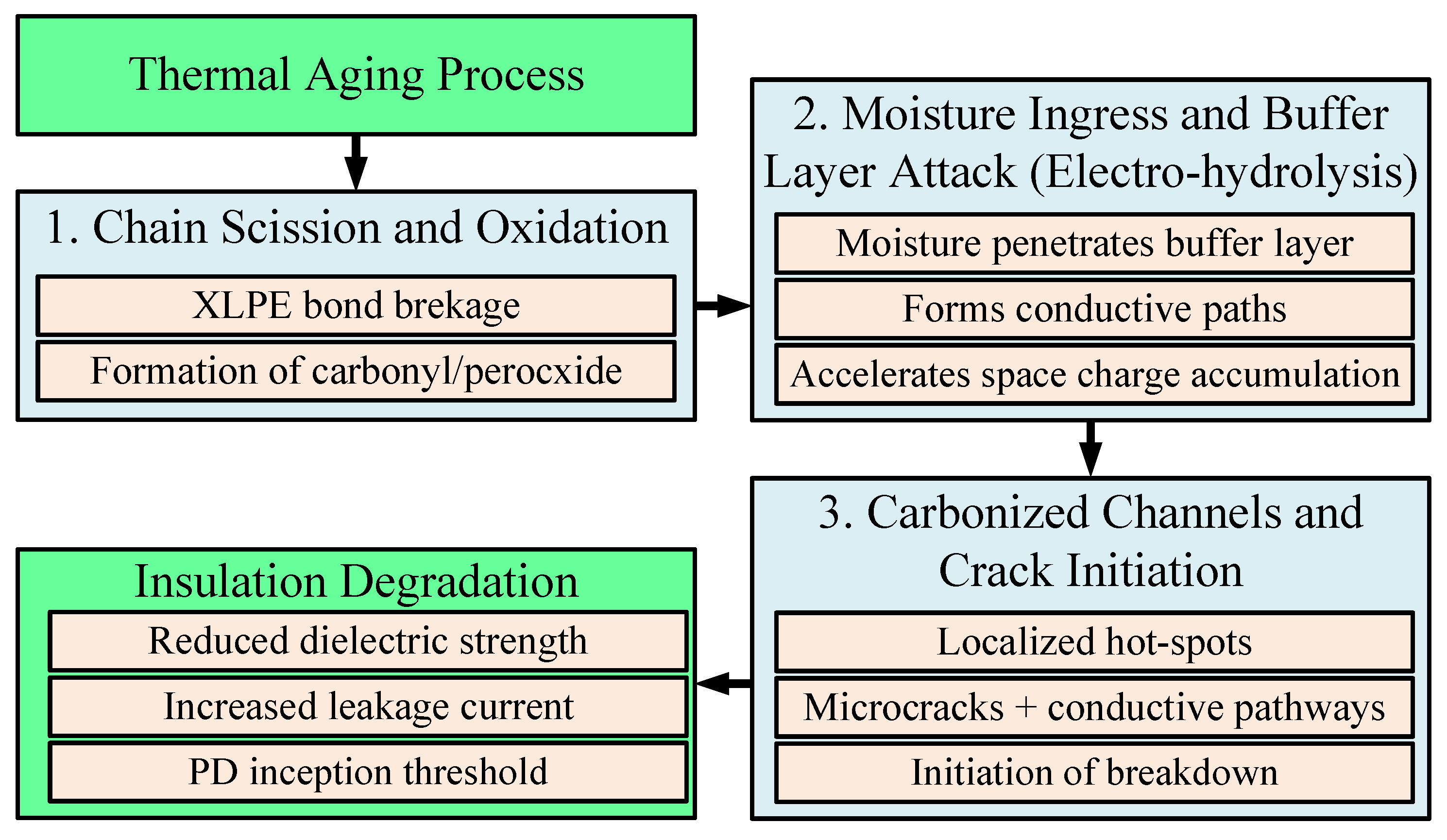 Sensors 25 07096 g004