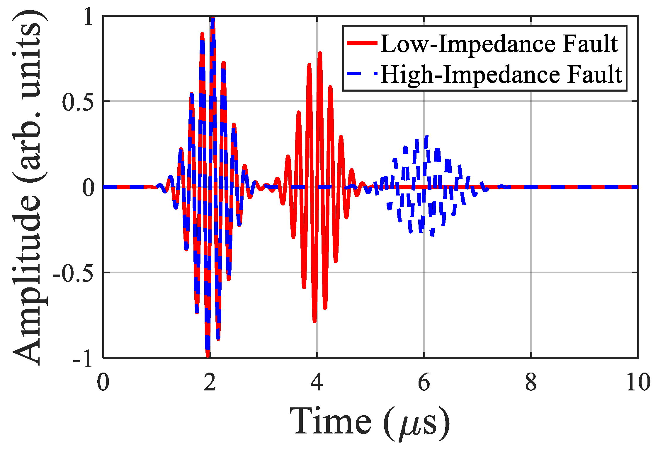 Sensors 25 07096 g006