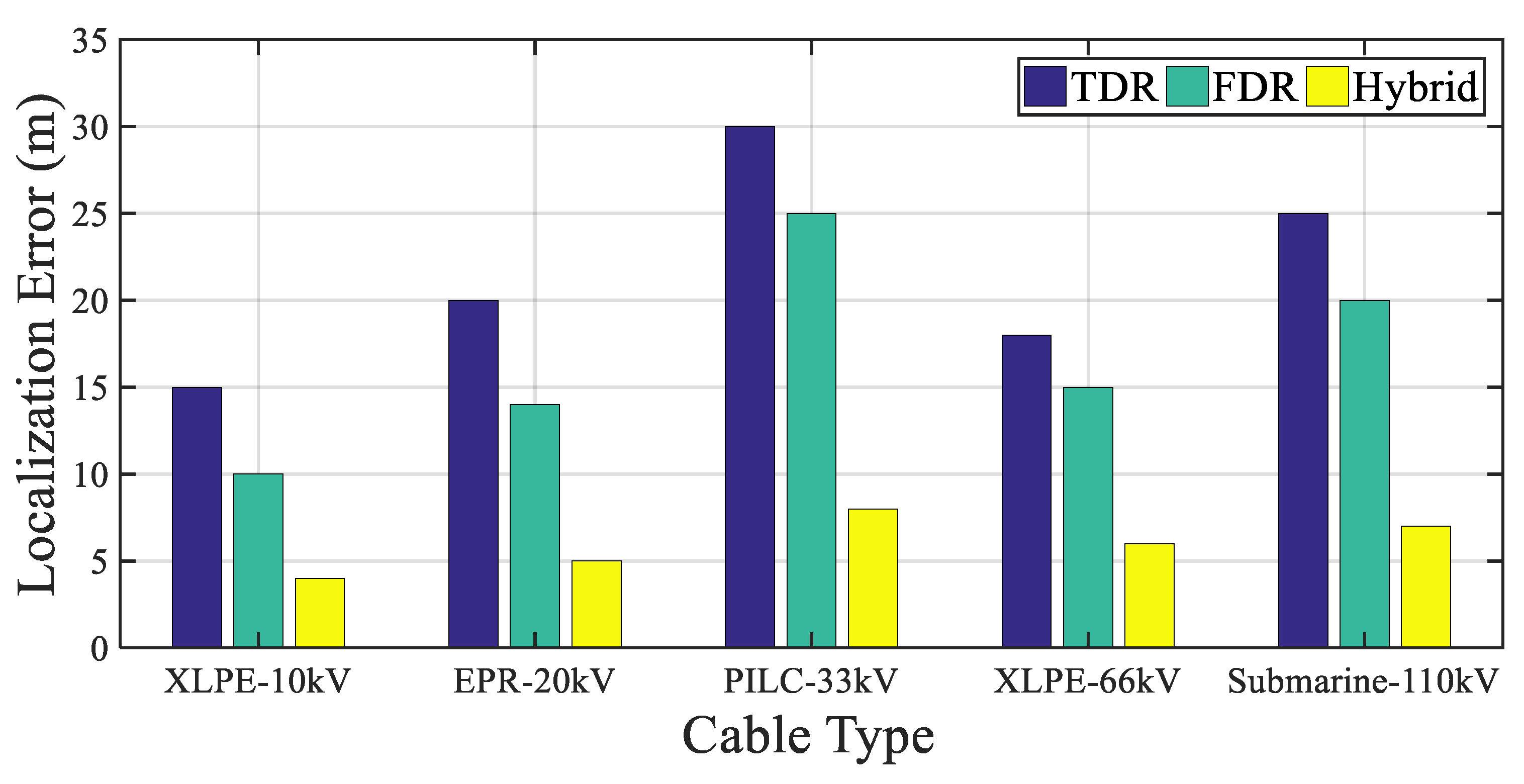 Sensors 25 07096 g007