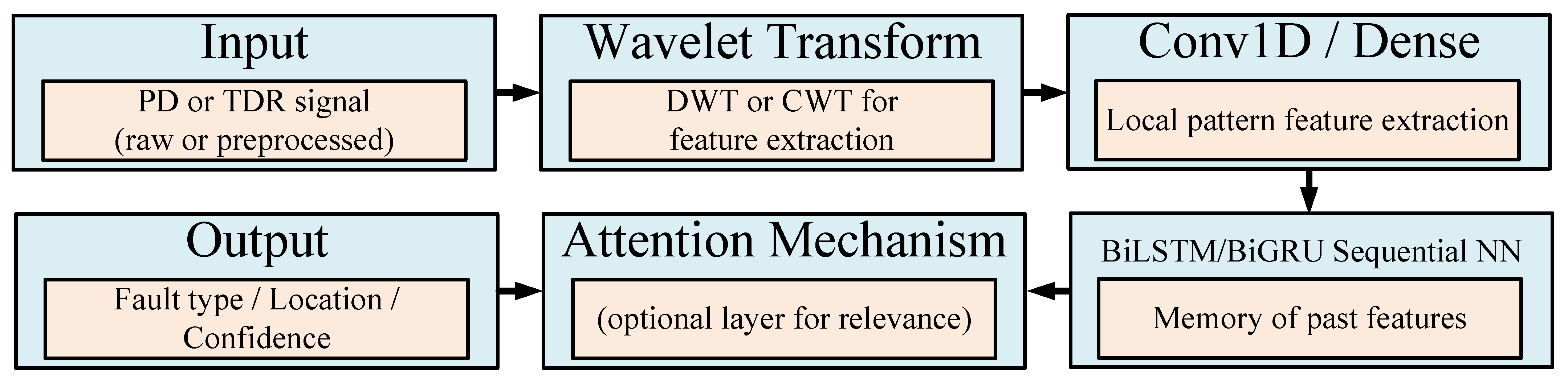Sensors 25 07096 g008