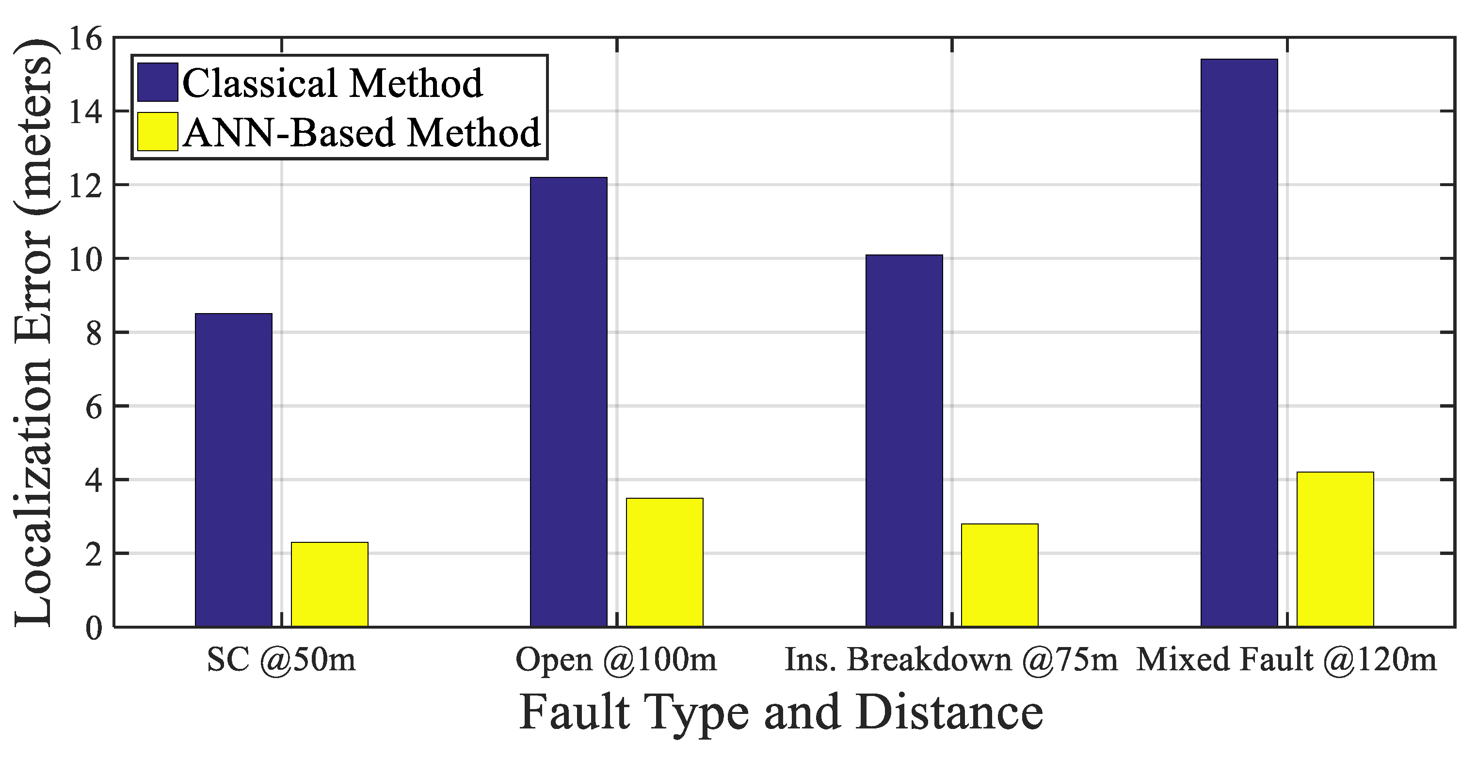 Sensors 25 07096 g009