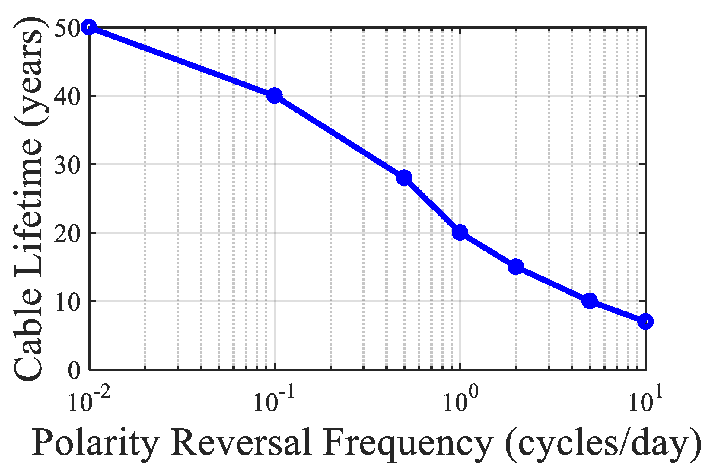 Sensors 25 07096 g010