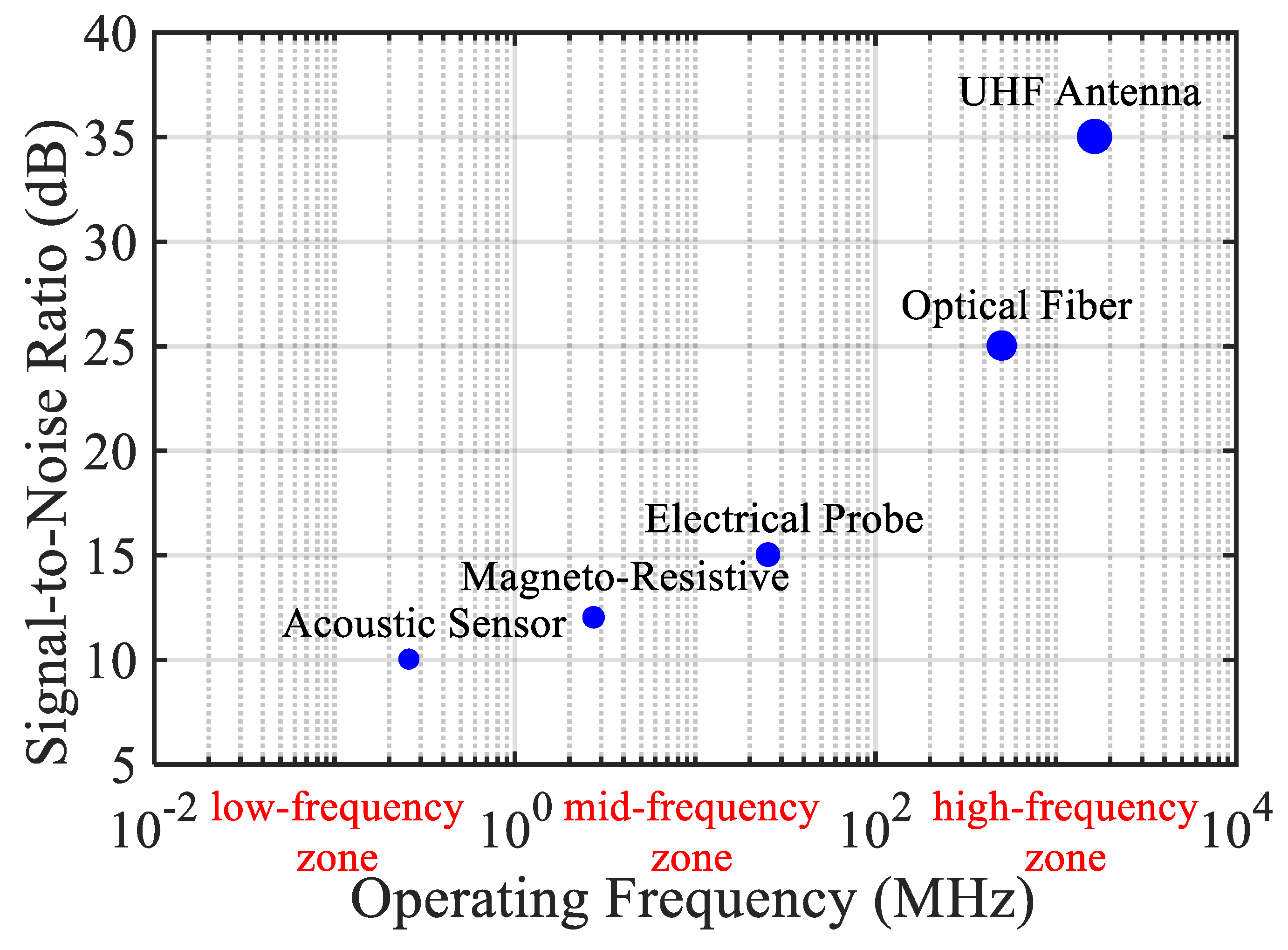 Sensors 25 07096 g012