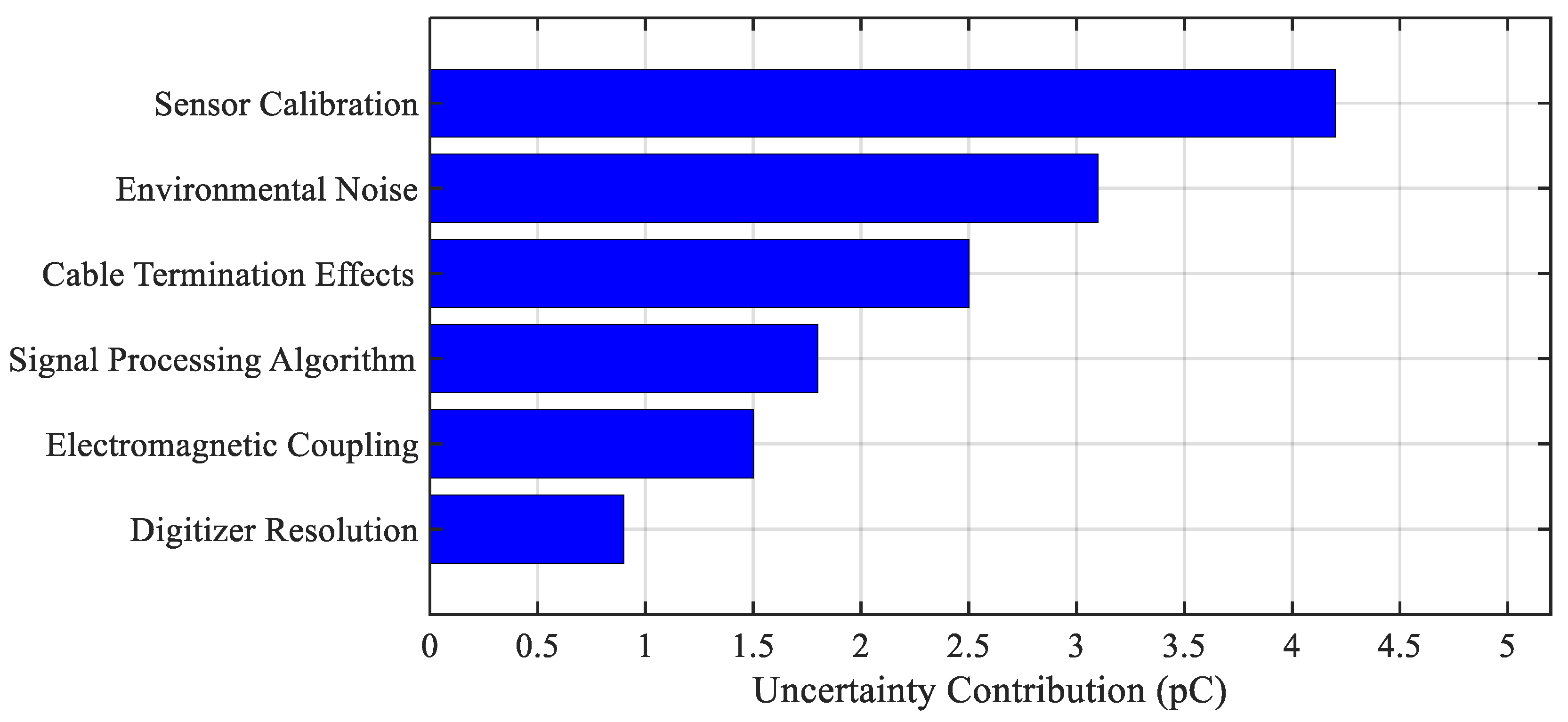 Sensors 25 07096 g013