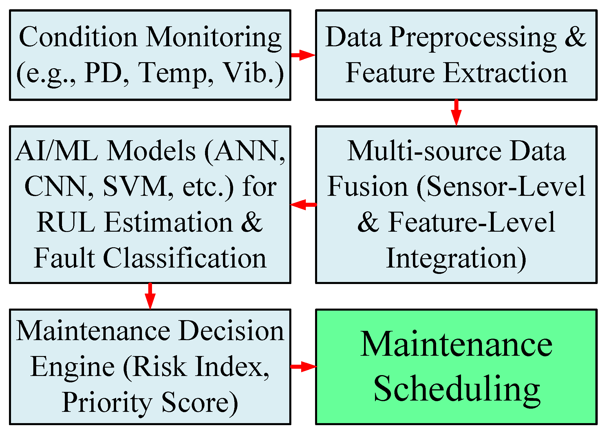 Sensors 25 07096 g014