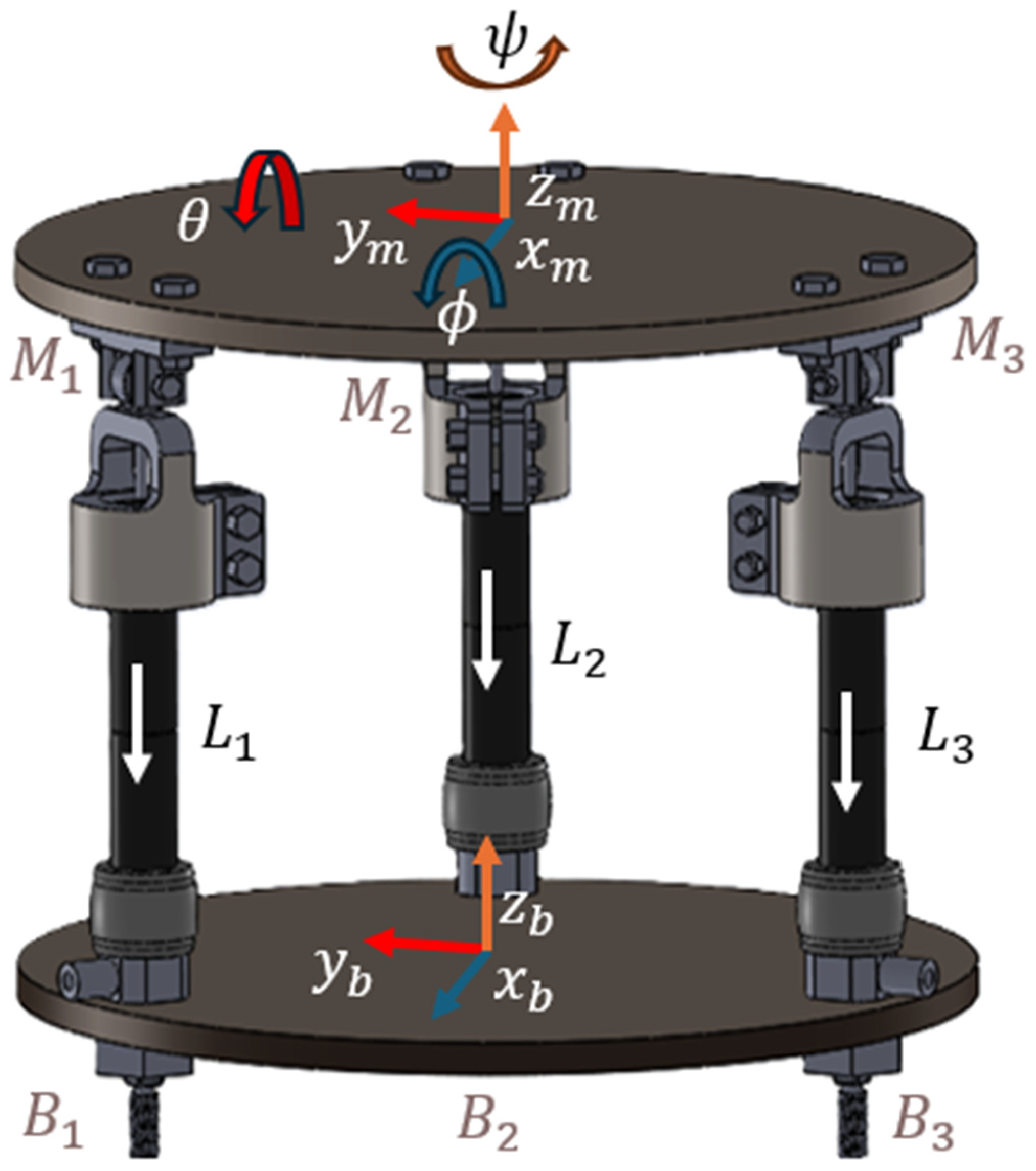 Sensors 25 07101 g002