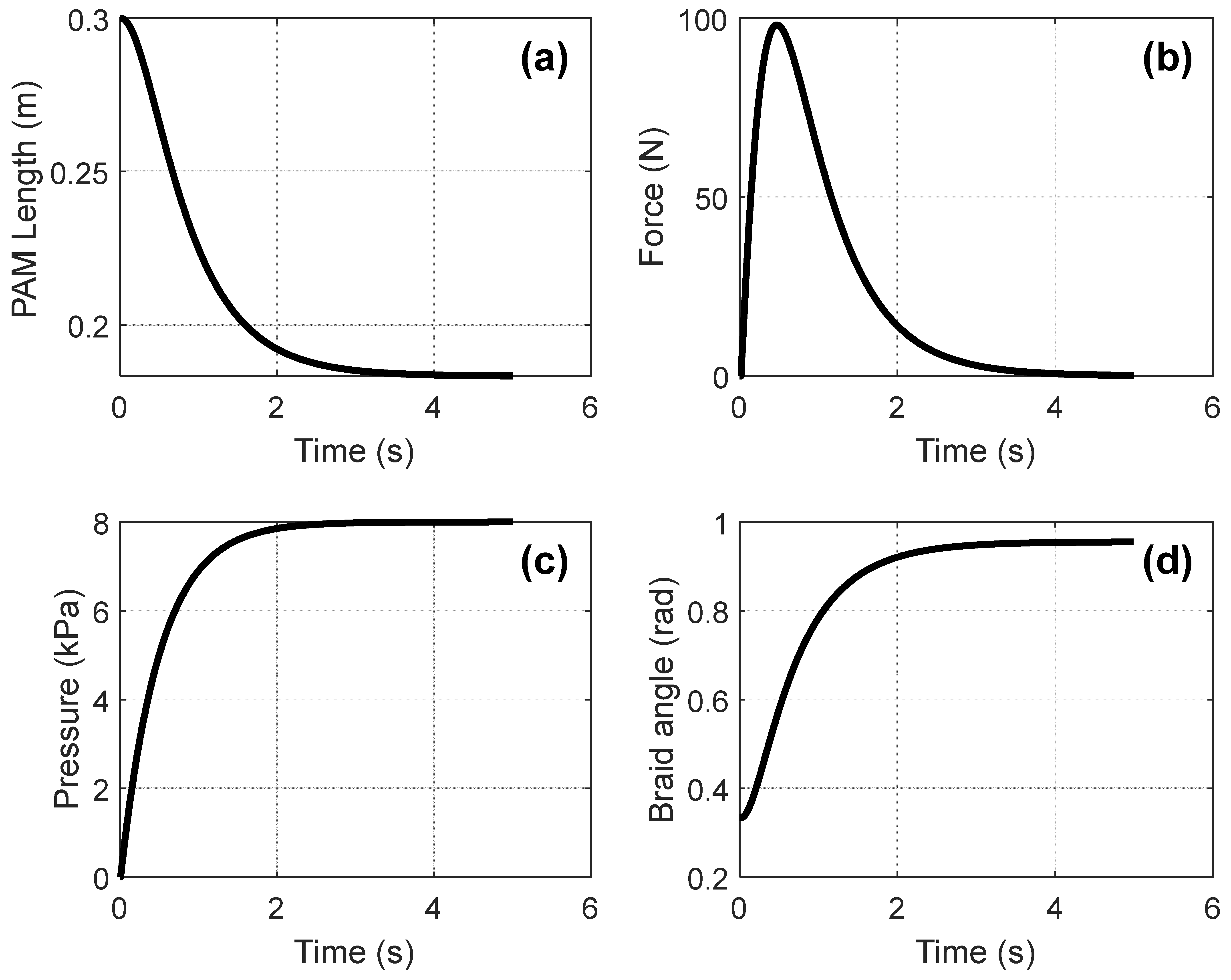 Sensors 25 07101 g006