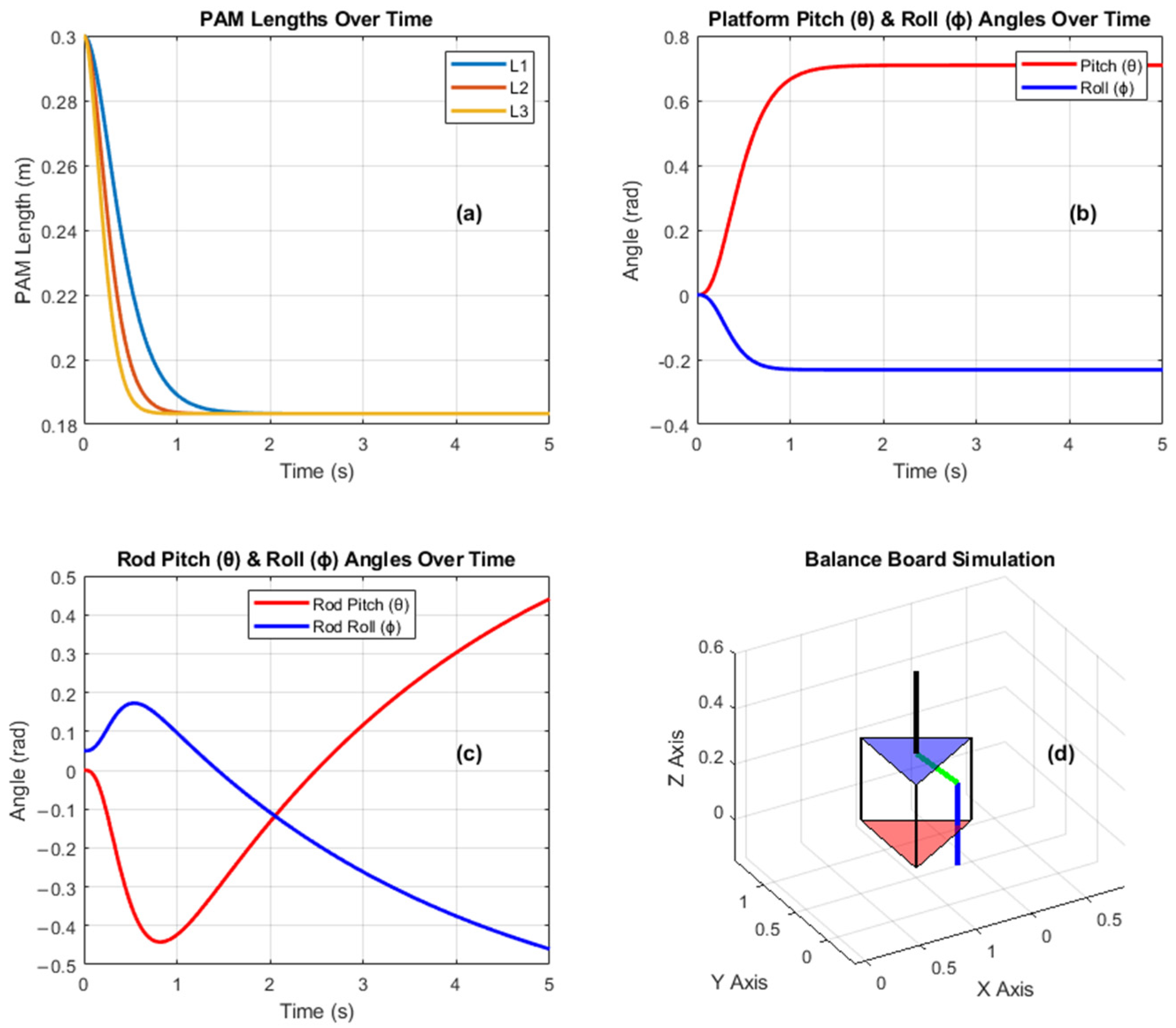 Sensors 25 07101 g007