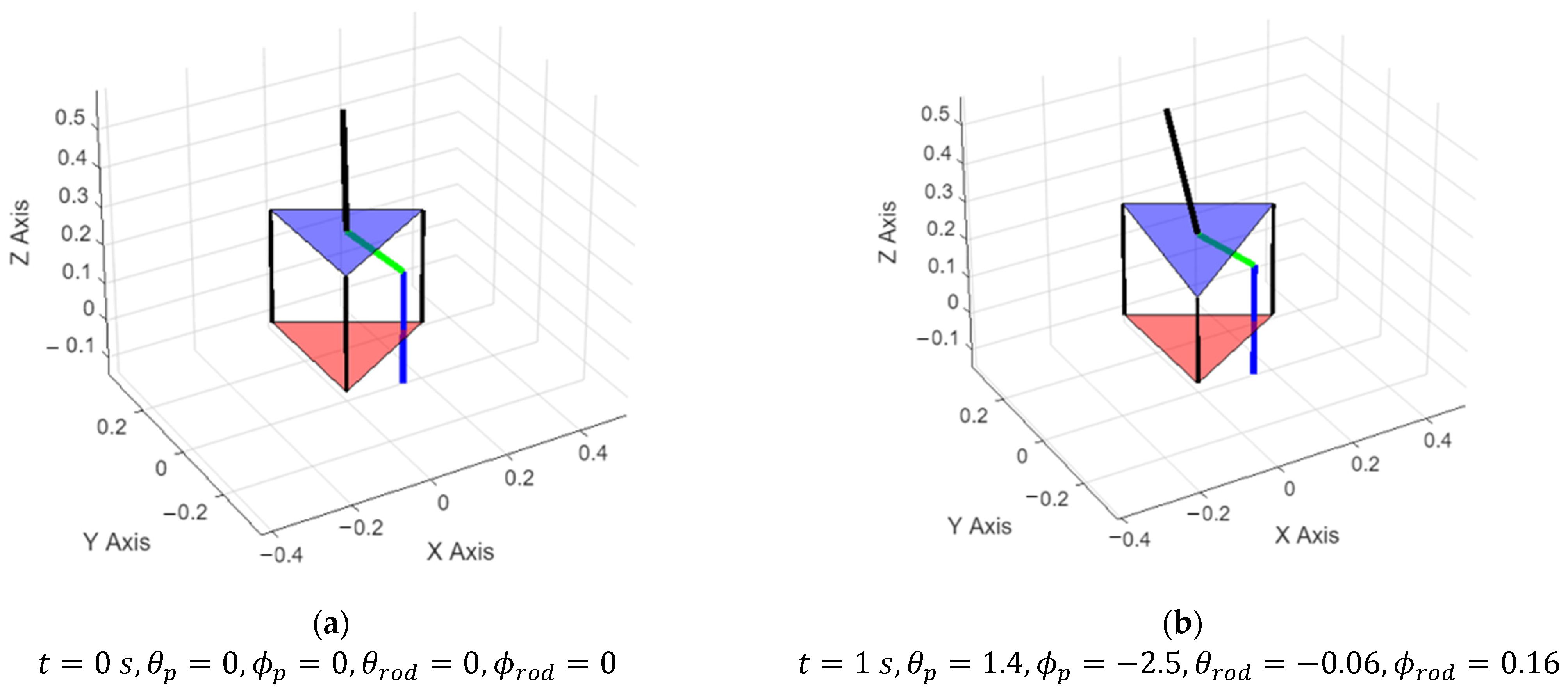 Sensors 25 07101 g008a