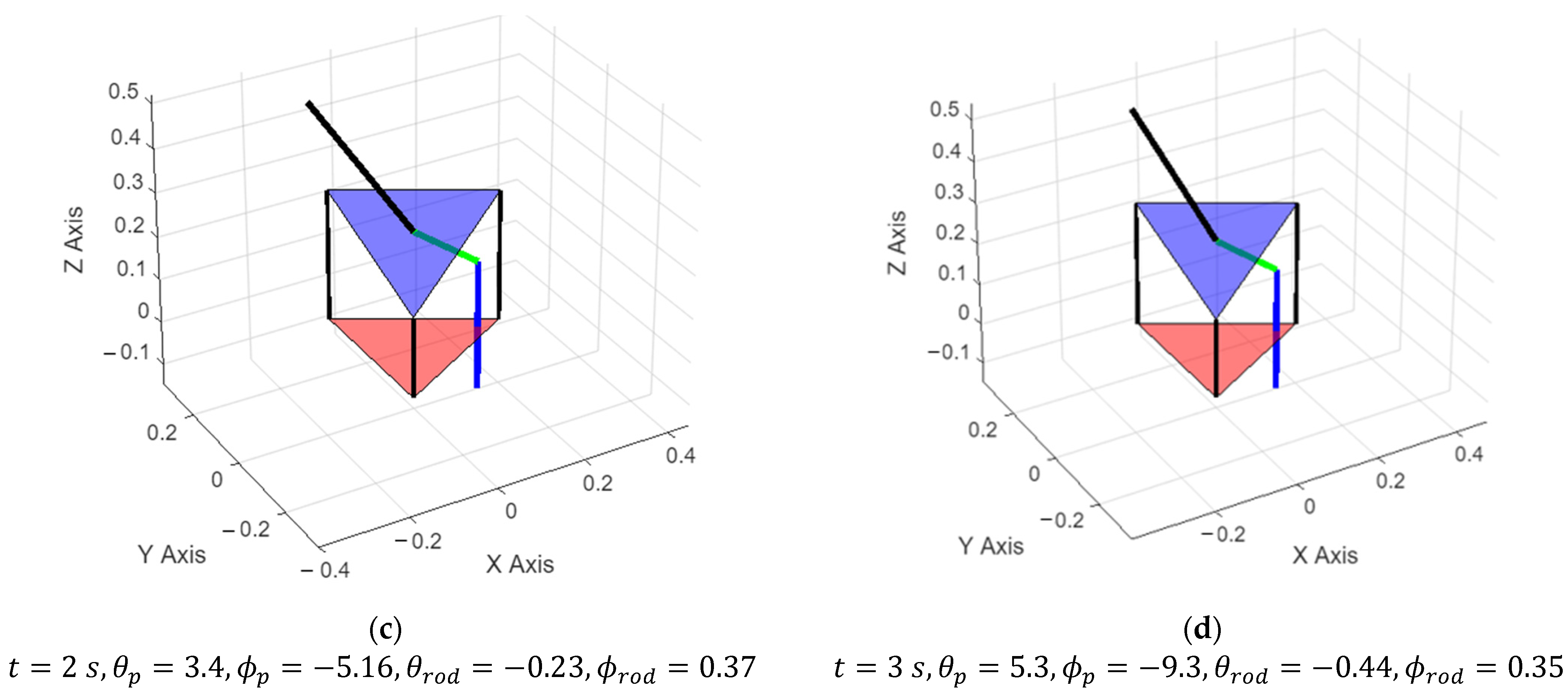 Sensors 25 07101 g008b