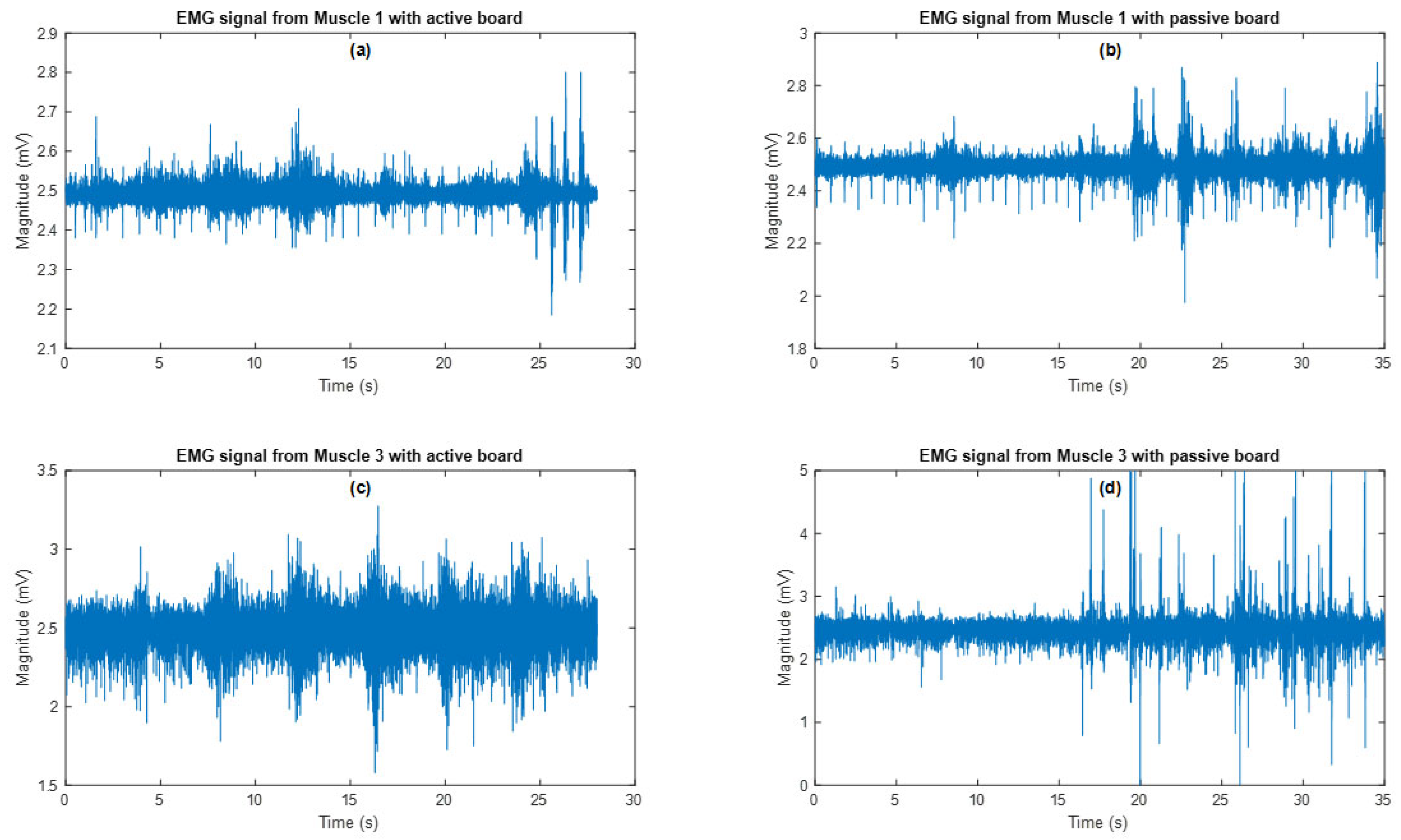 Sensors 25 07101 g009