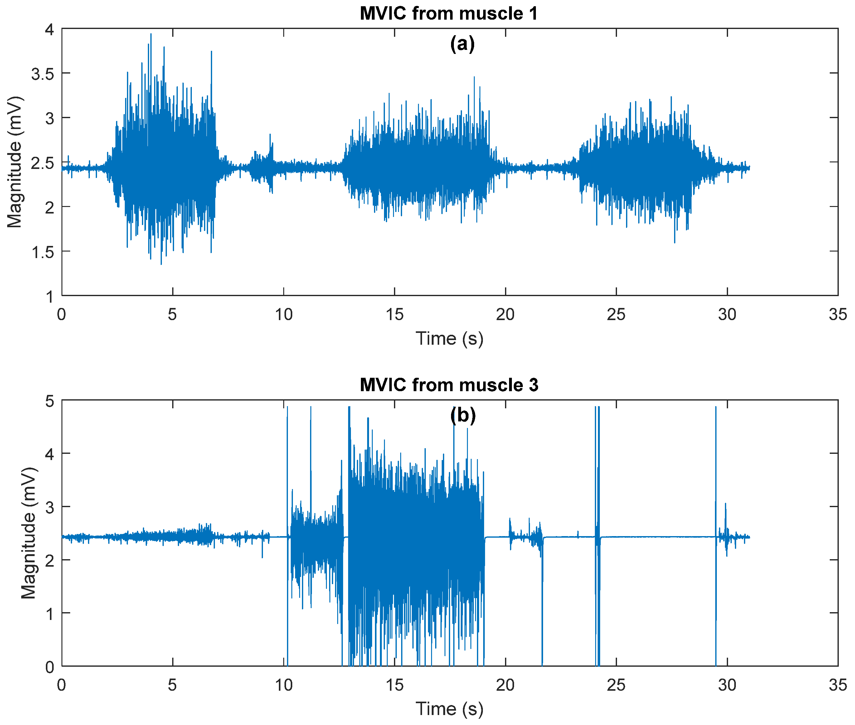 Sensors 25 07101 g010