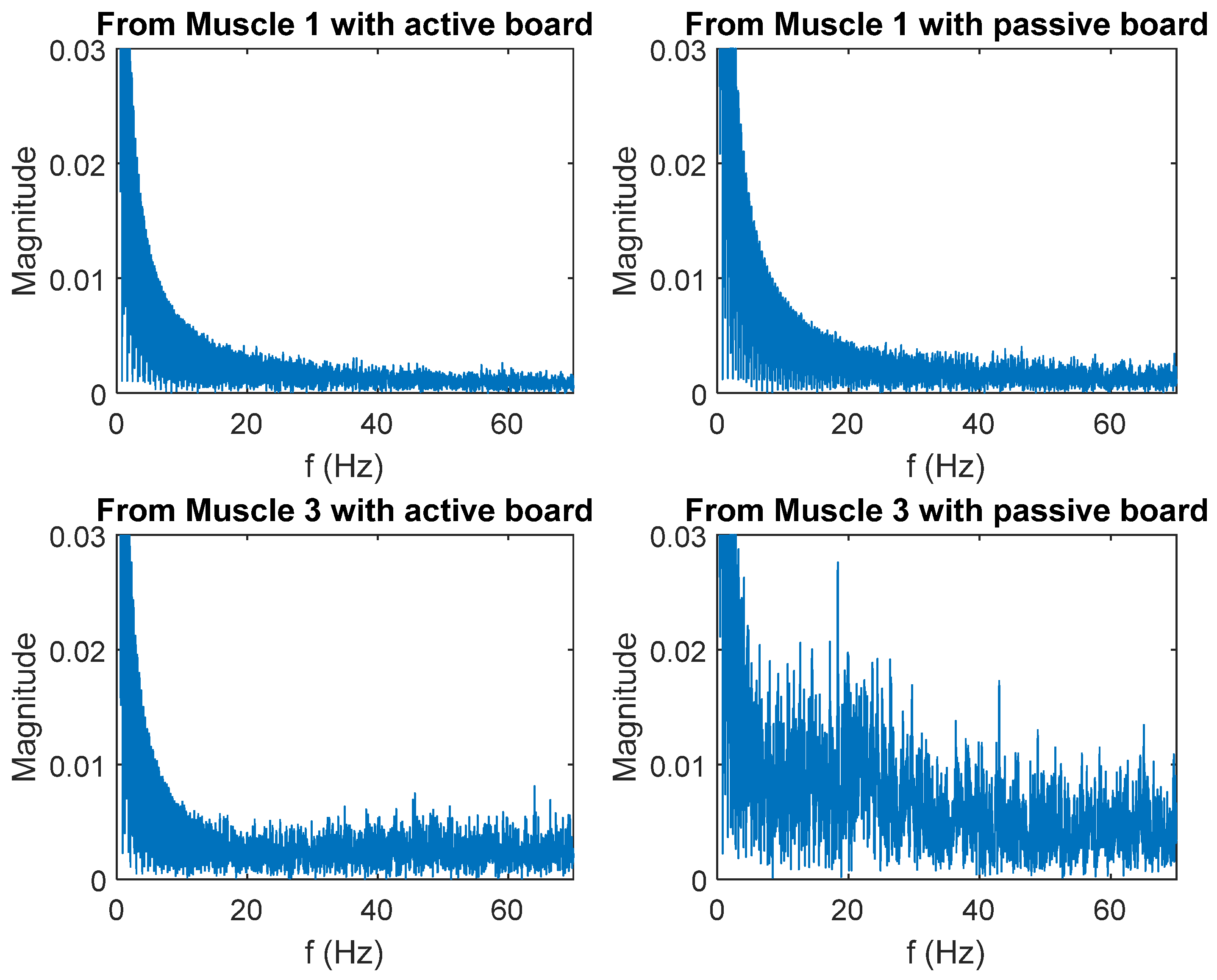 Sensors 25 07101 g011