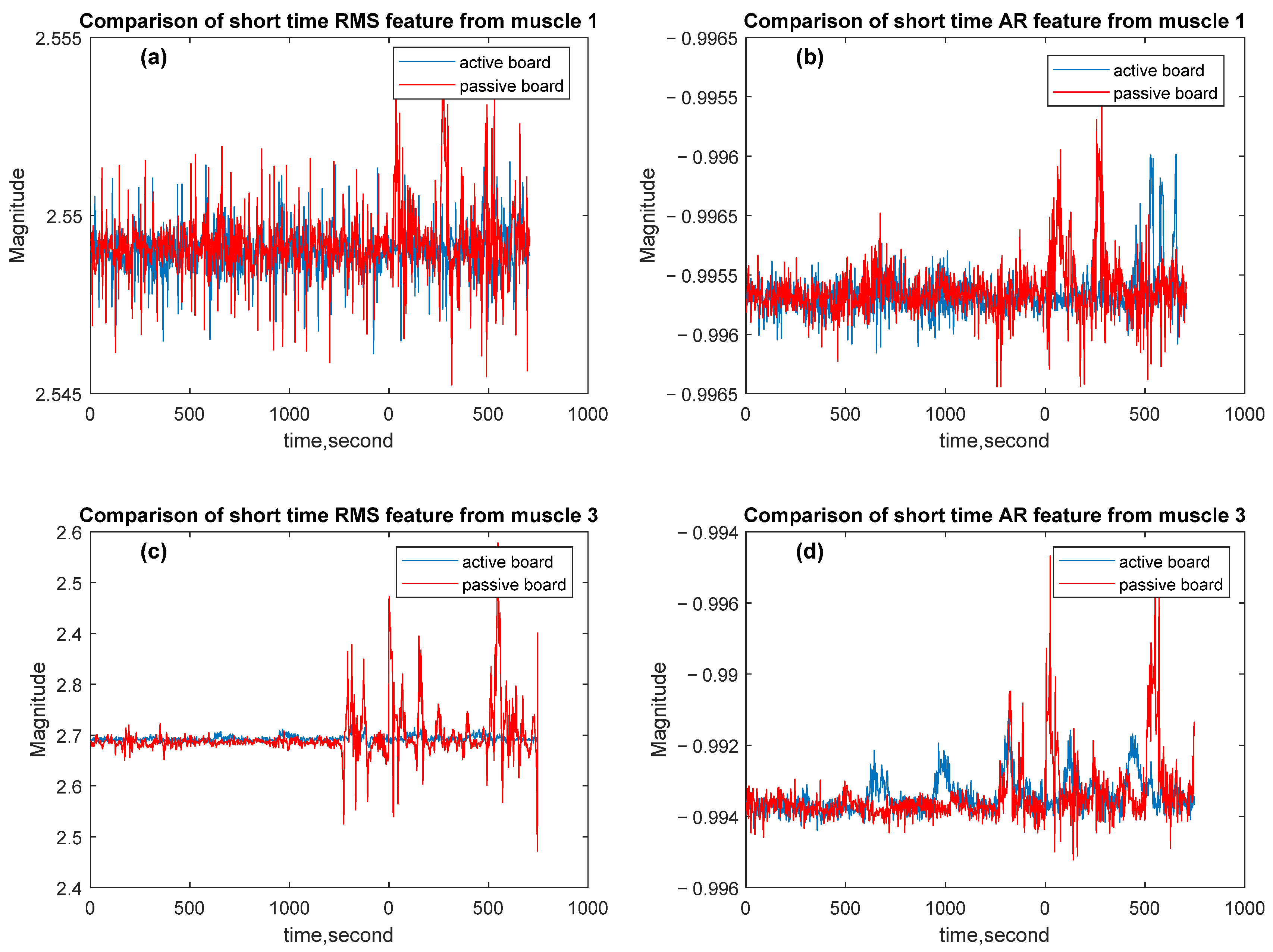 Sensors 25 07101 g012