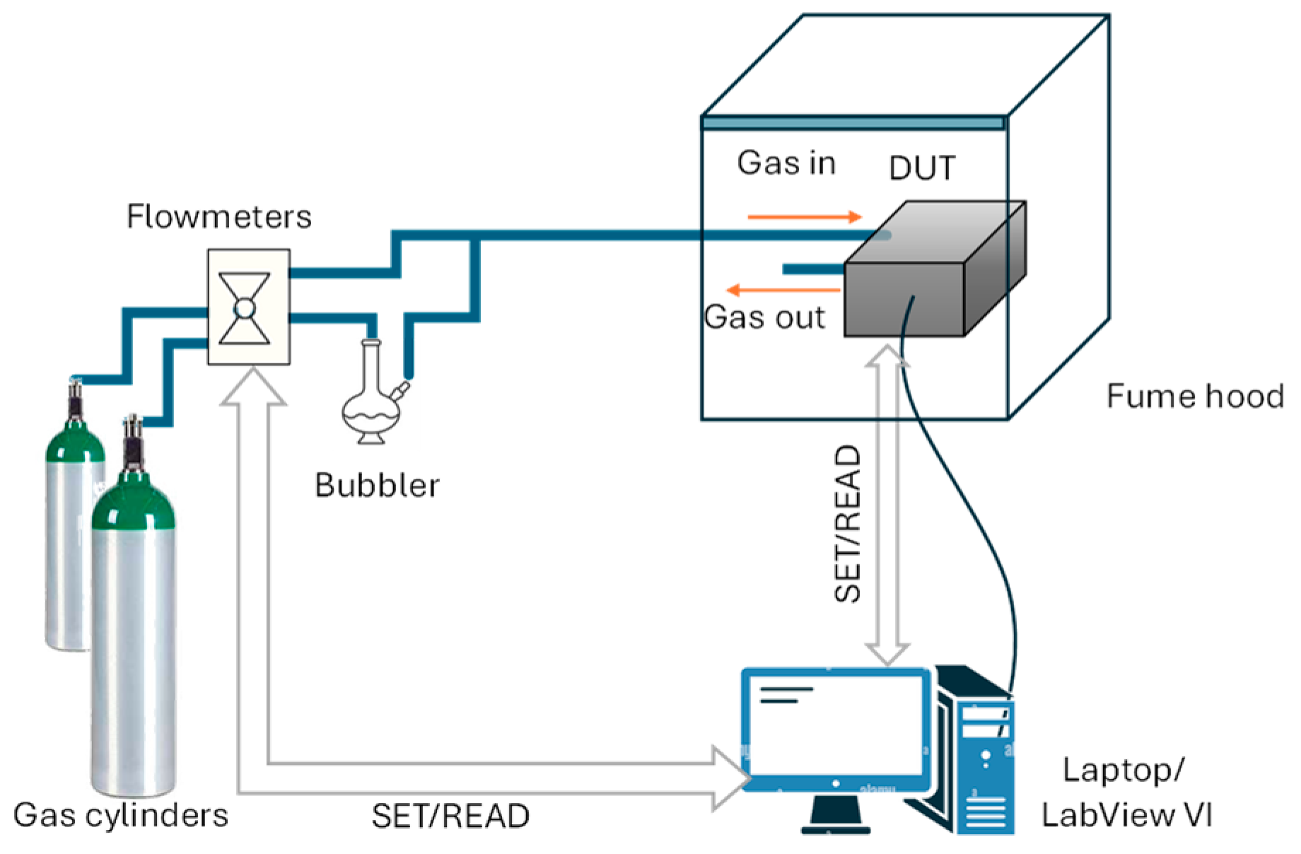 Sensors 25 07102 g002