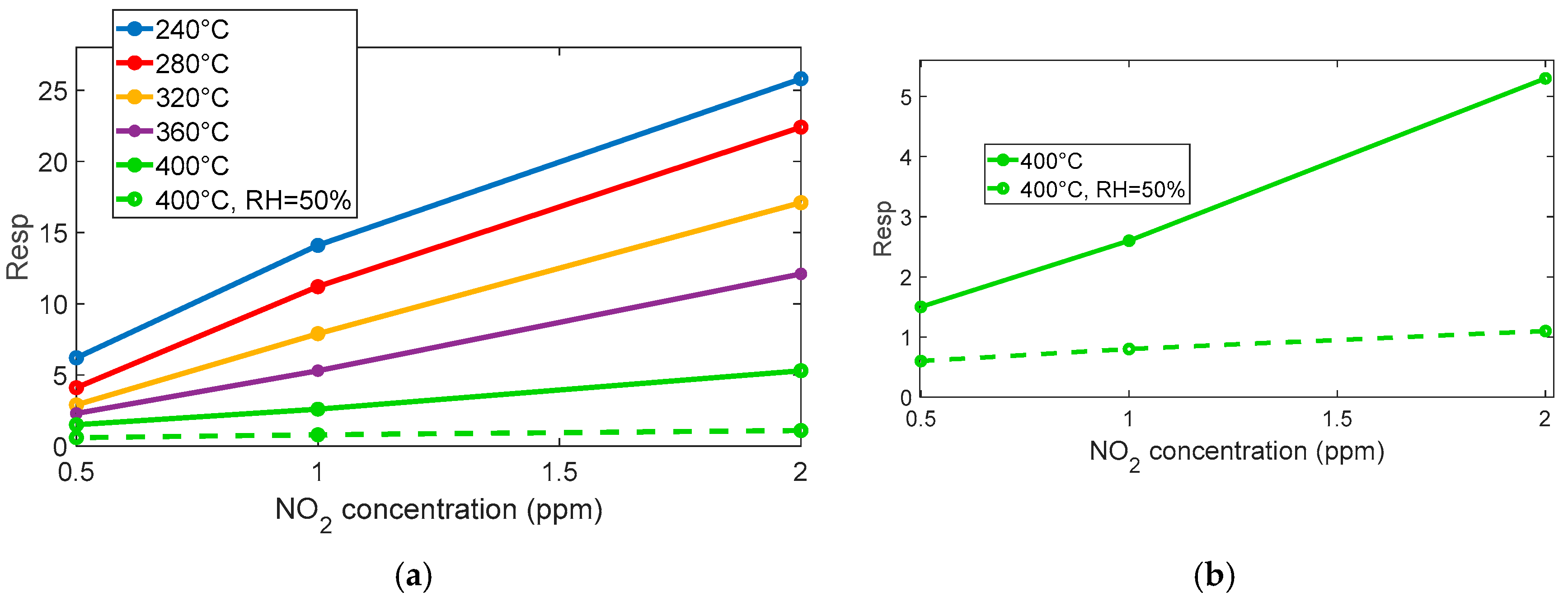 Sensors 25 07102 g005