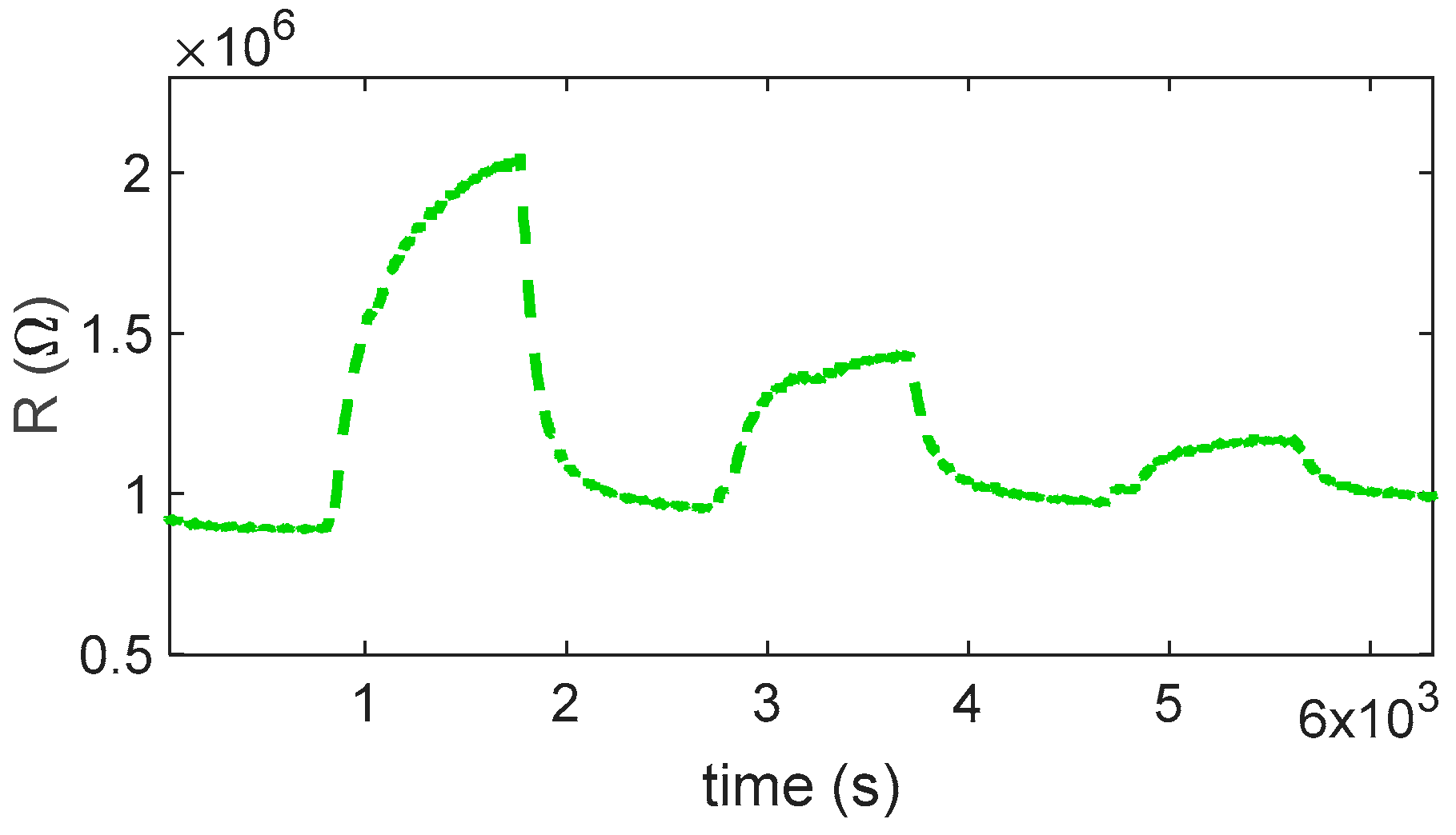 Sensors 25 07102 g006