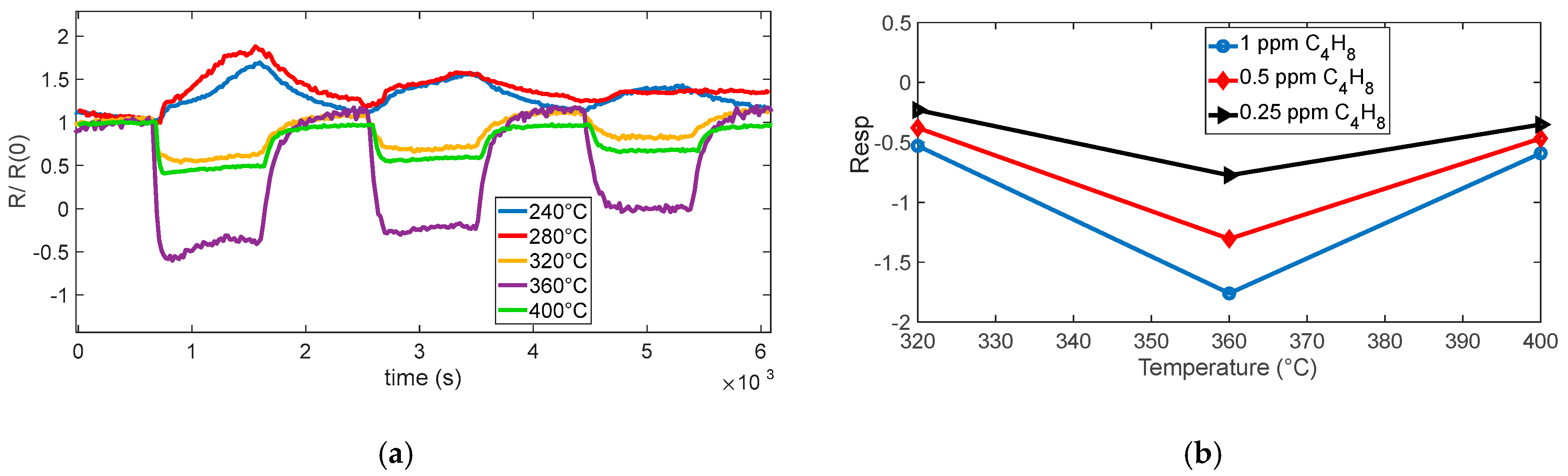 Sensors 25 07102 g007