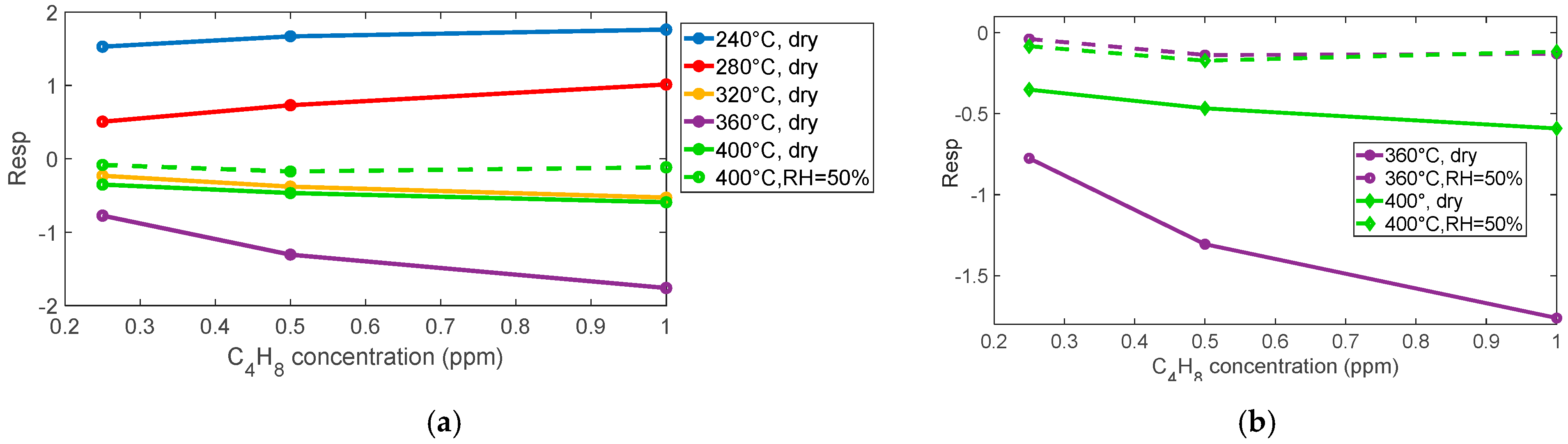 Sensors 25 07102 g008