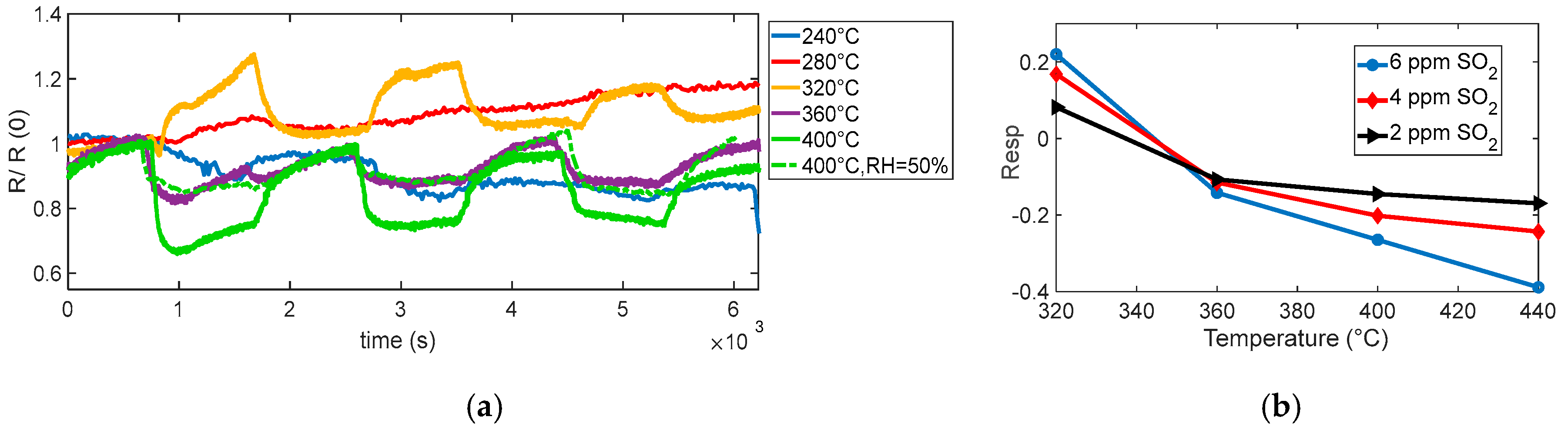 Sensors 25 07102 g010