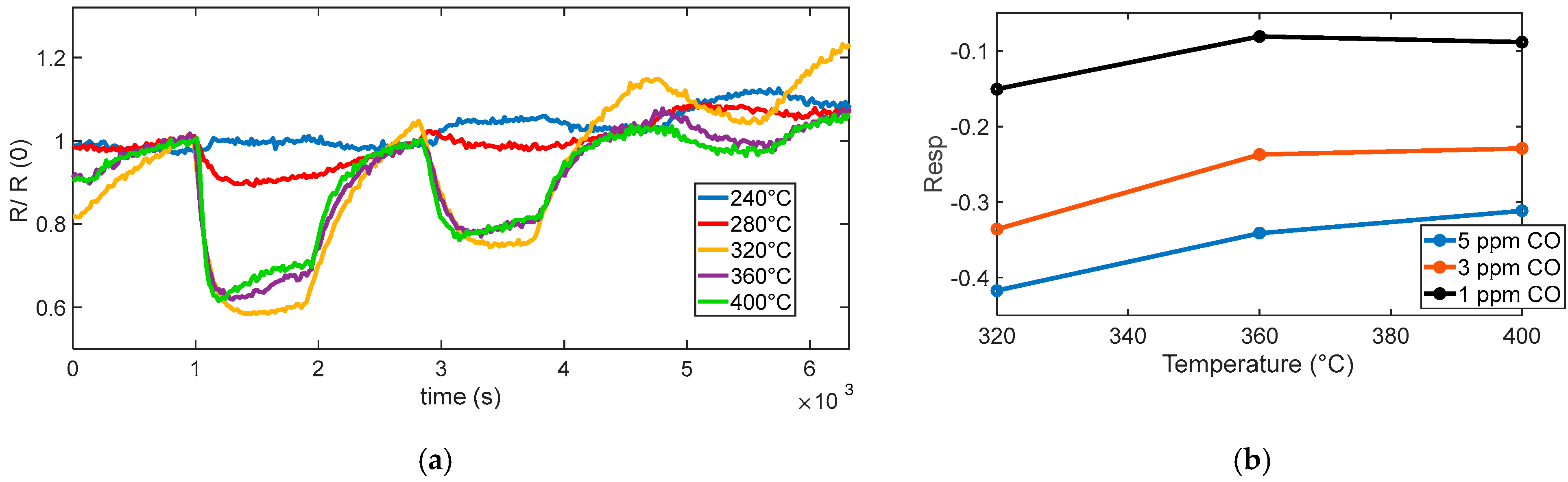 Sensors 25 07102 g012
