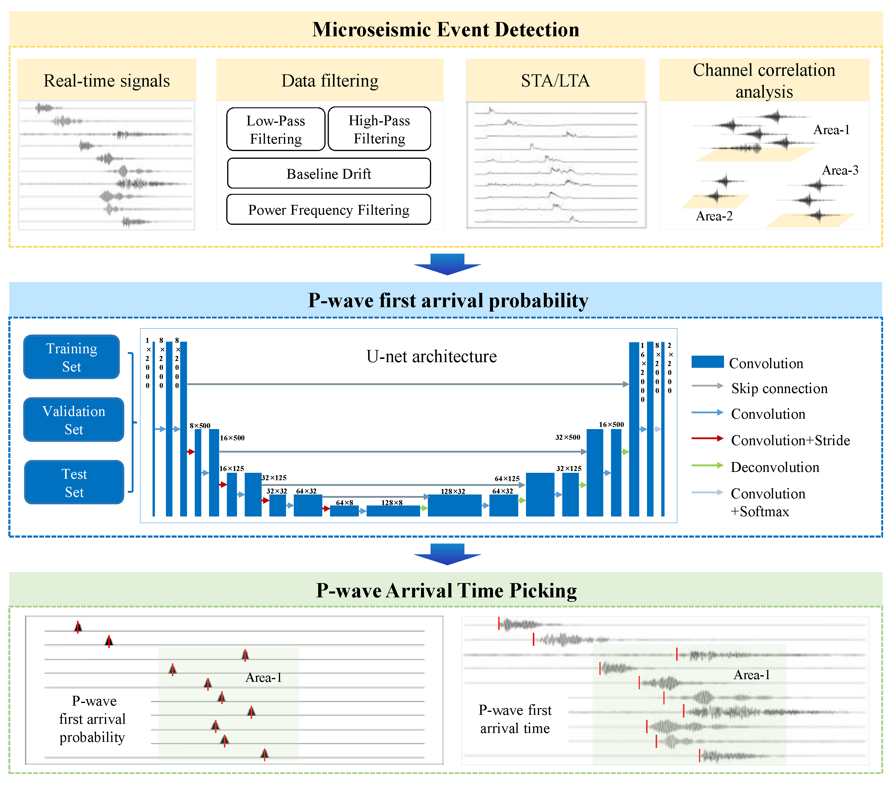Sensors 25 07103 g001