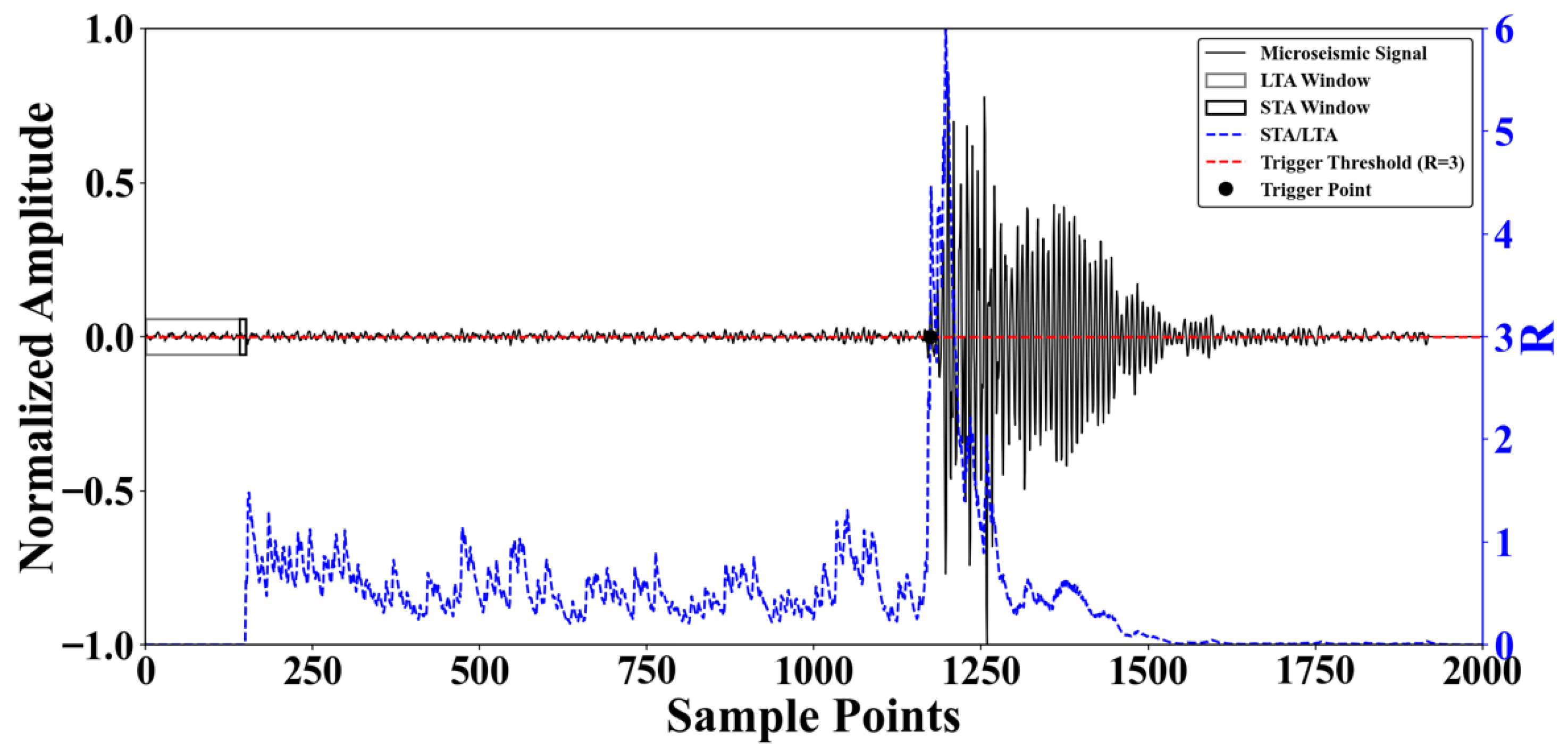 Sensors 25 07103 g002