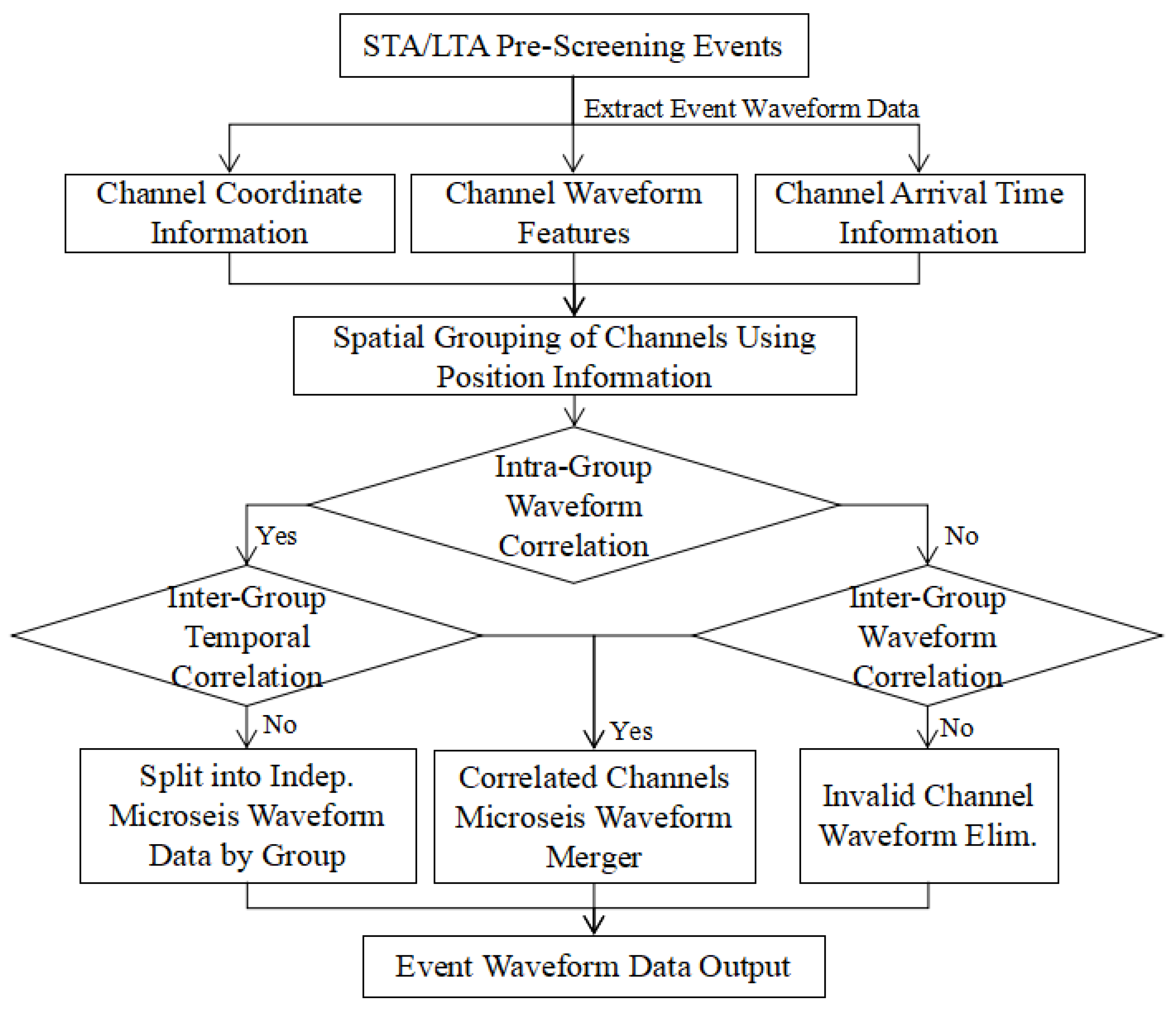Sensors 25 07103 g003
