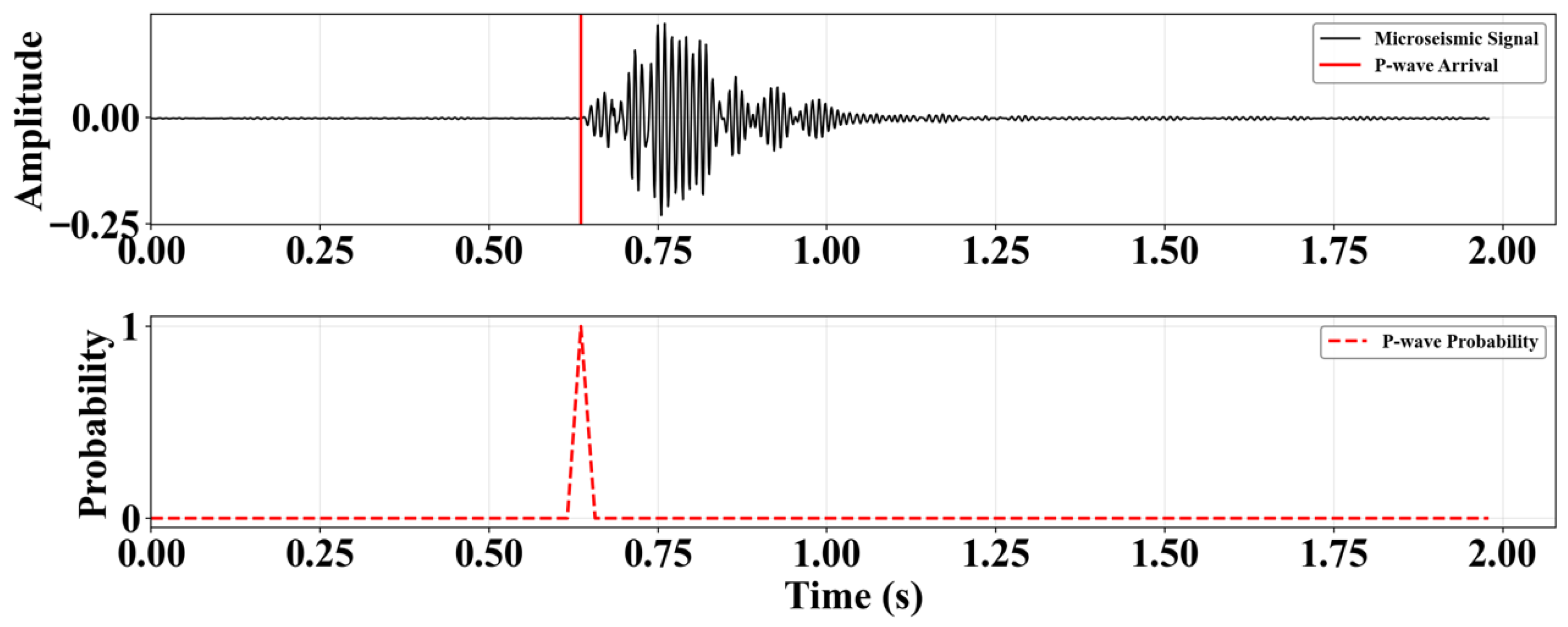 Sensors 25 07103 g006