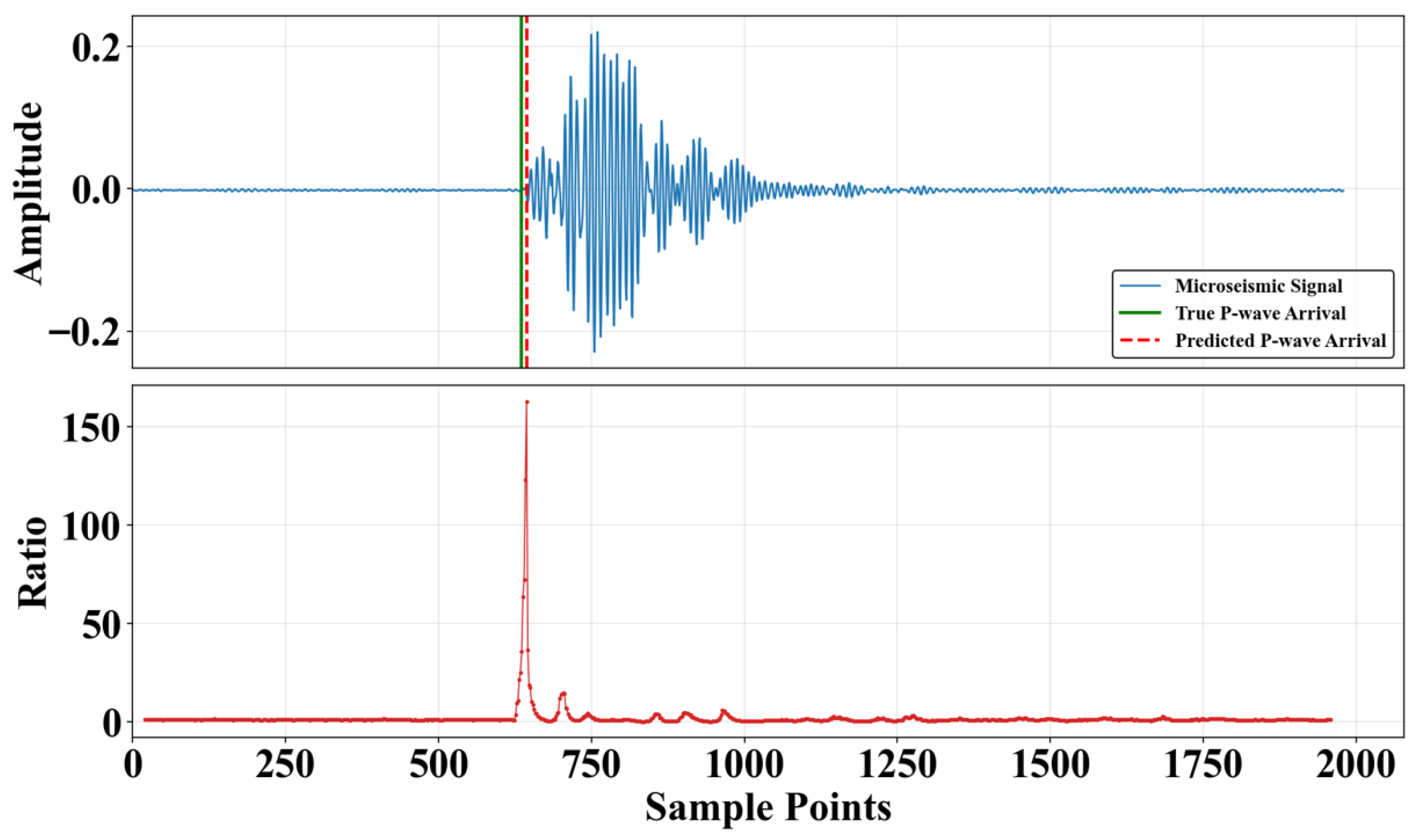 Sensors 25 07103 g008