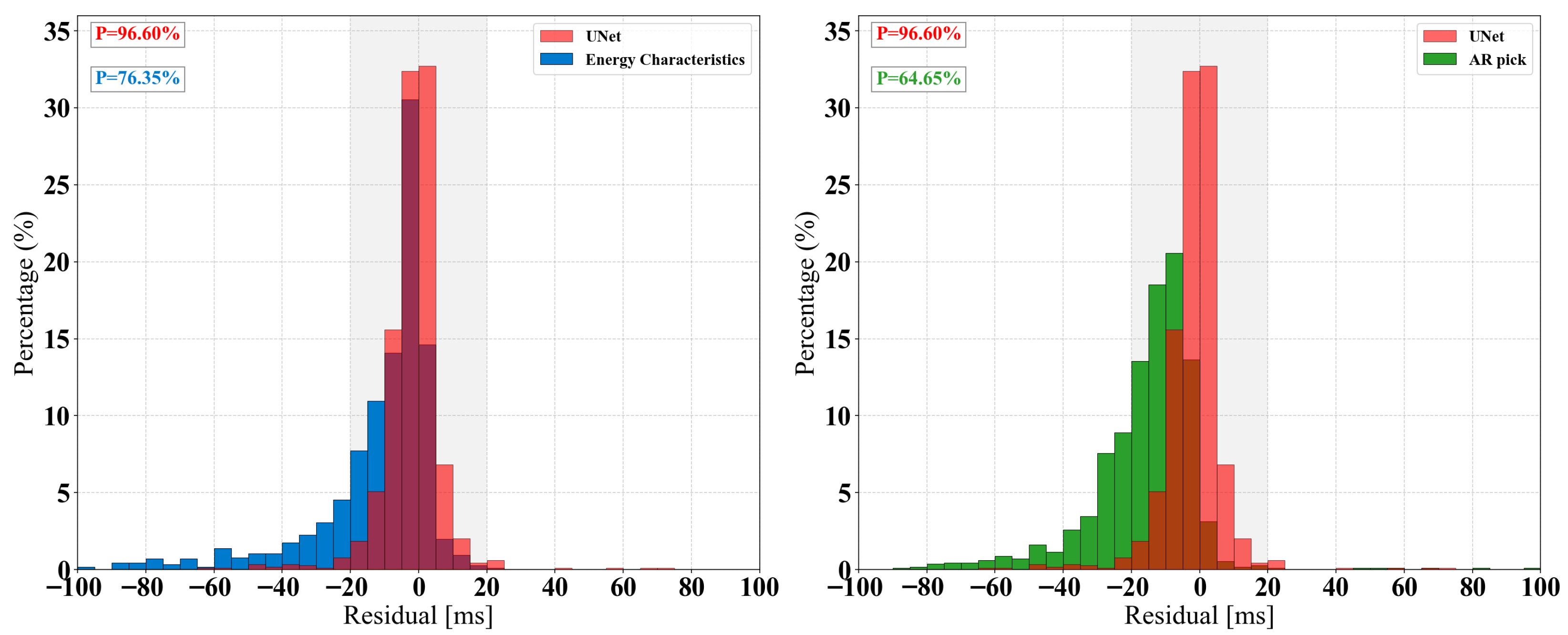 Sensors 25 07103 g010
