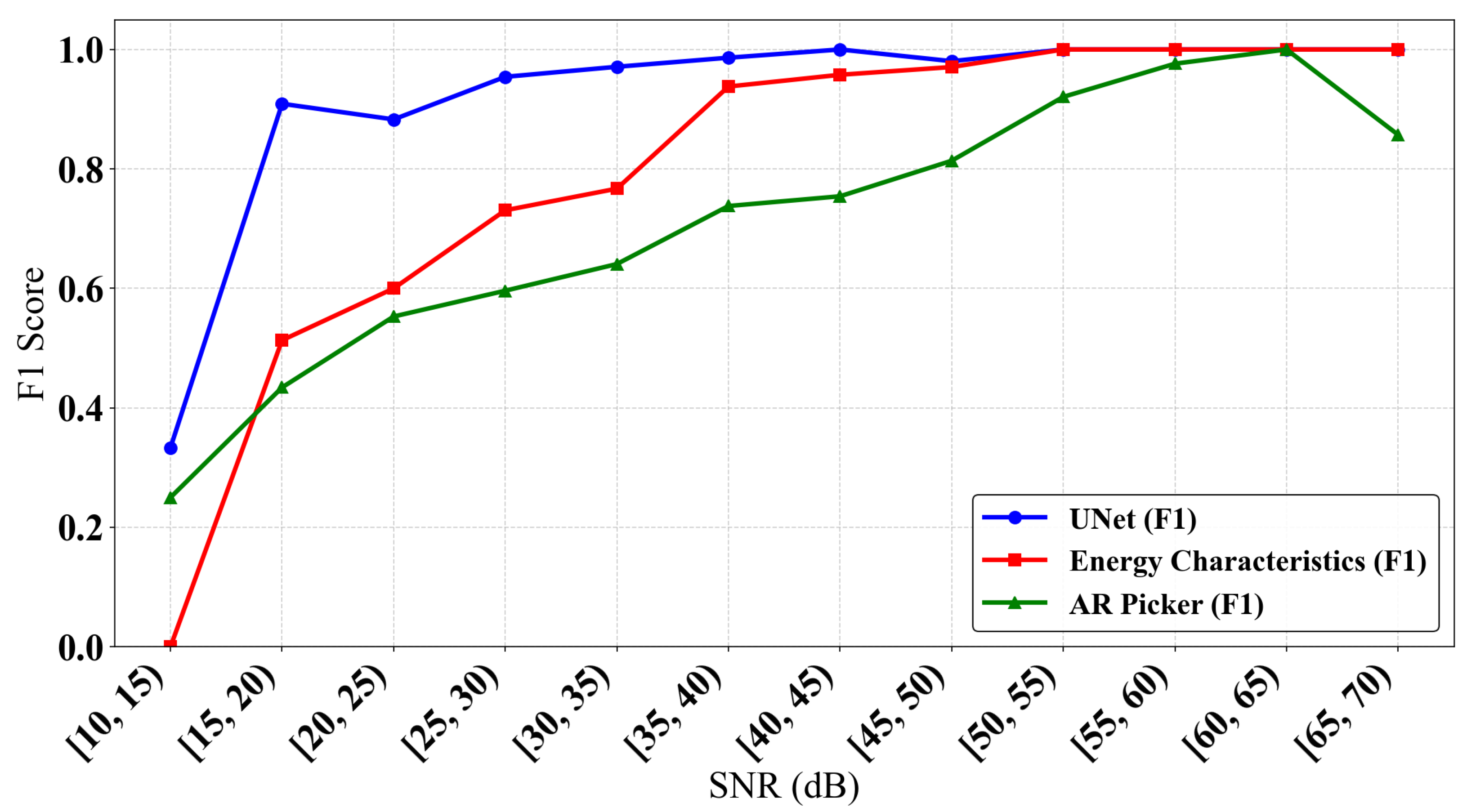 Sensors 25 07103 g011