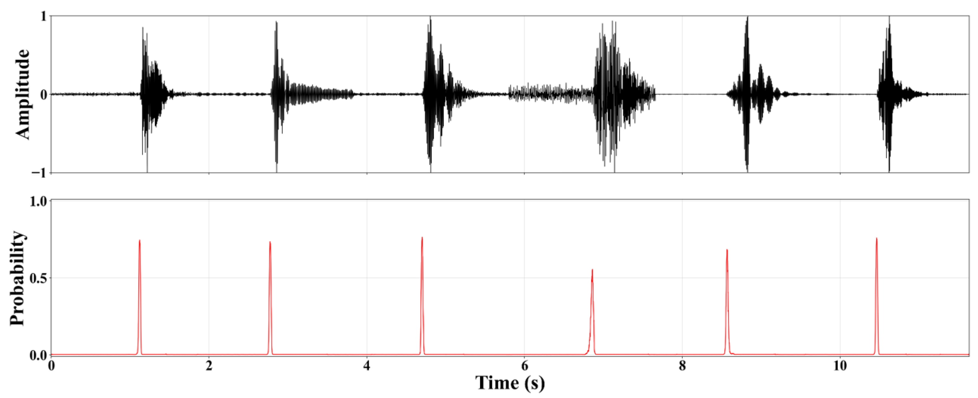 Sensors 25 07103 g012