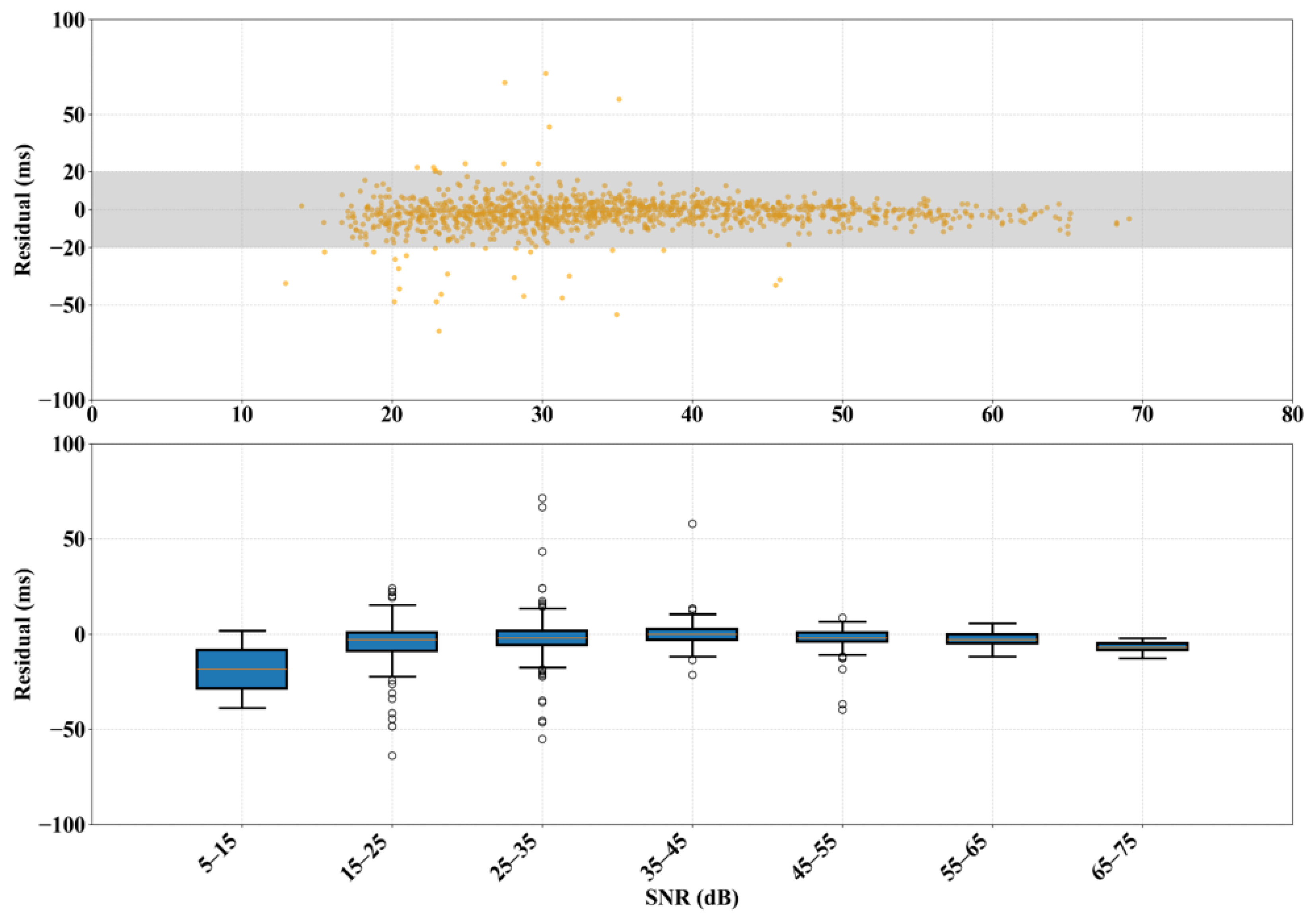 Sensors 25 07103 g013