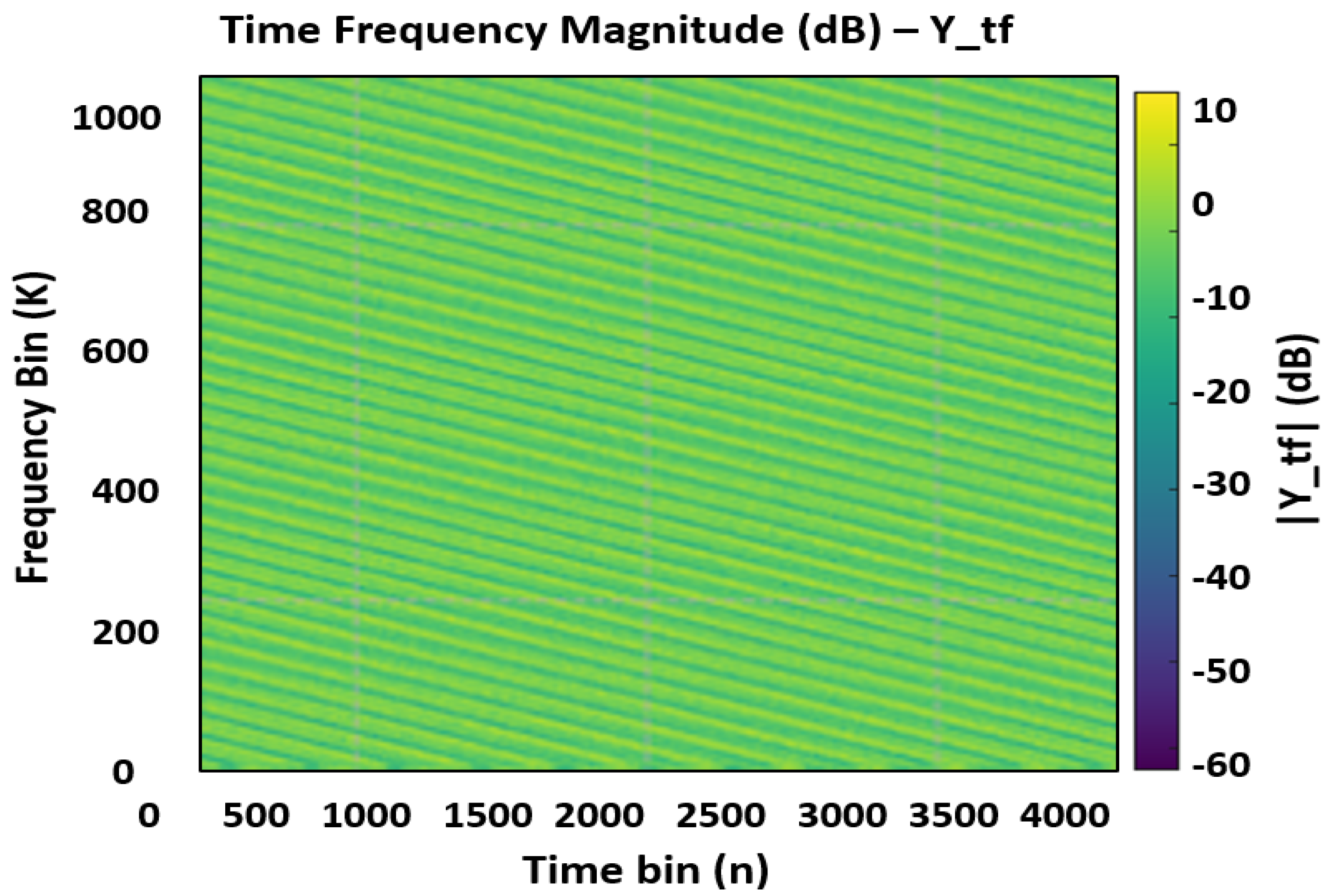 Sensors 25 07104 g003