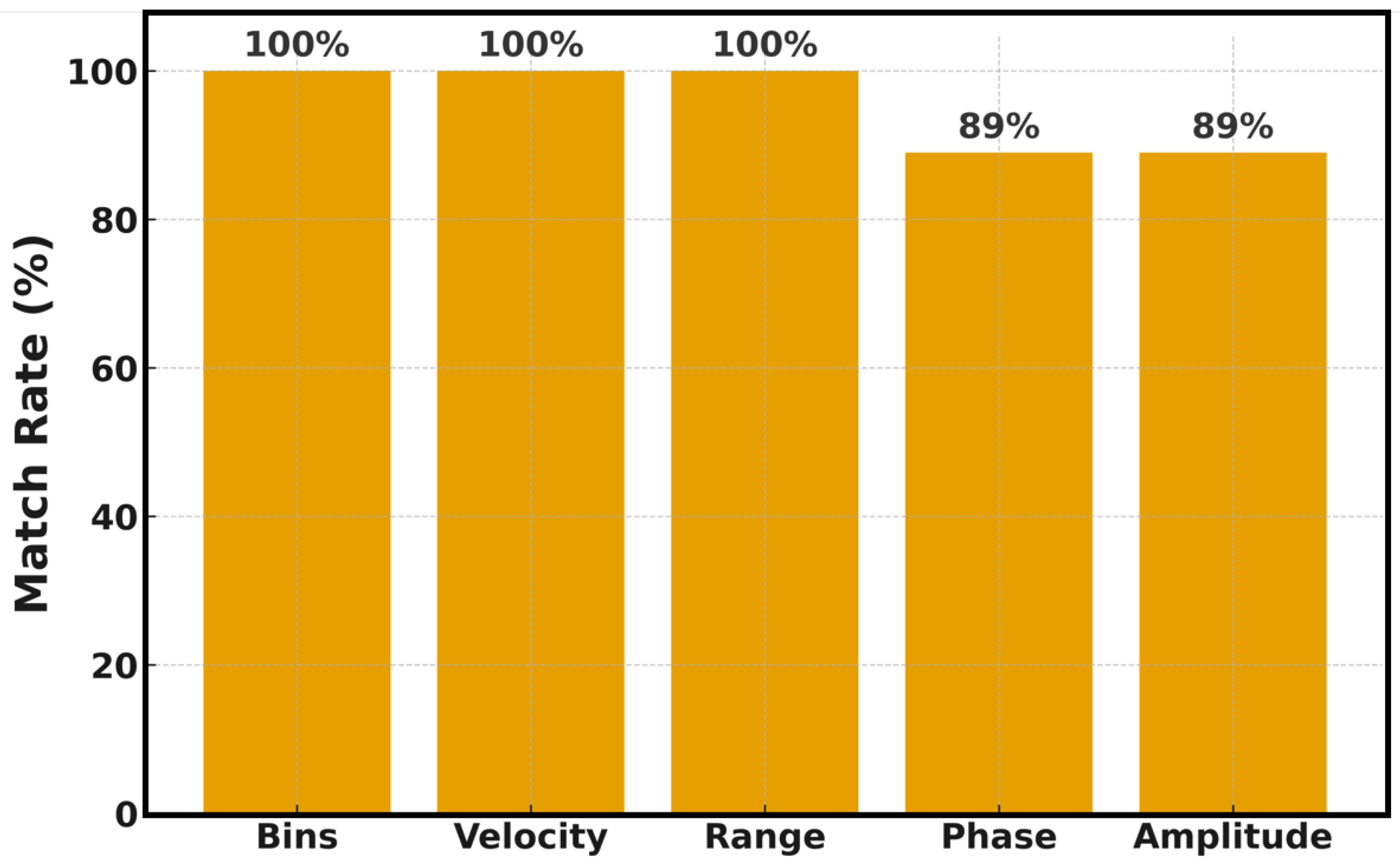 Sensors 25 07104 g005