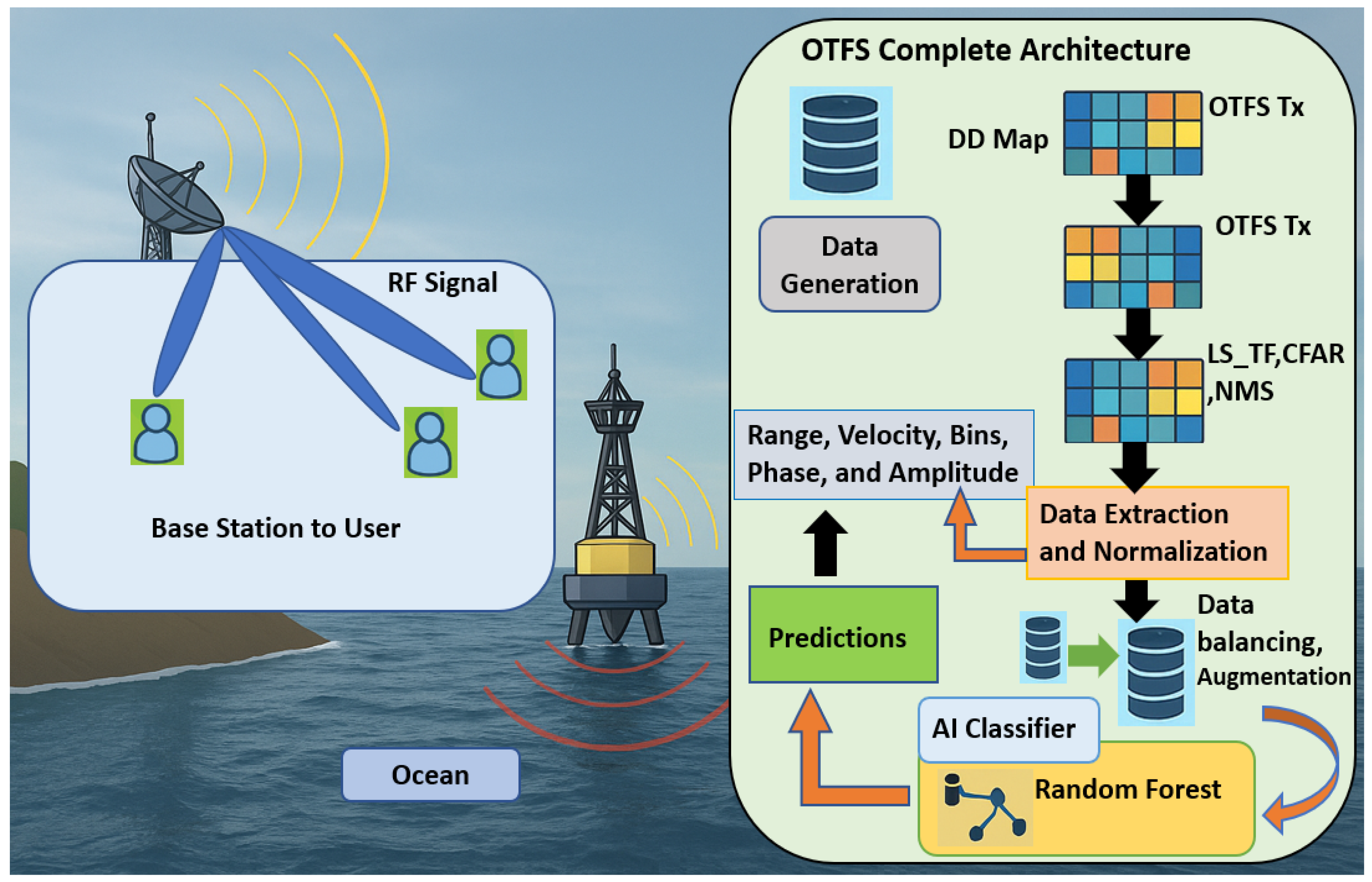 Sensors 25 07104 g006