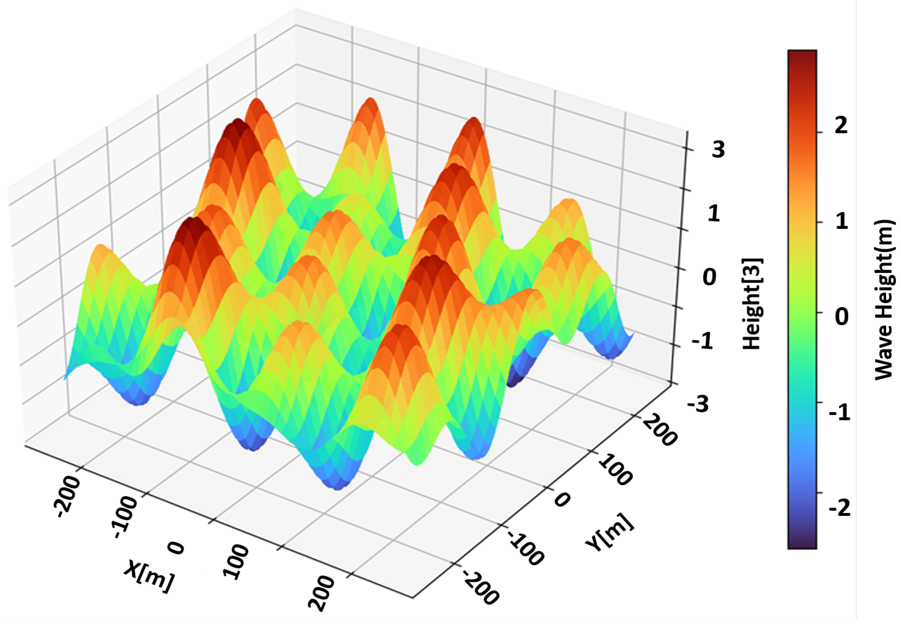 Sensors 25 07104 g007