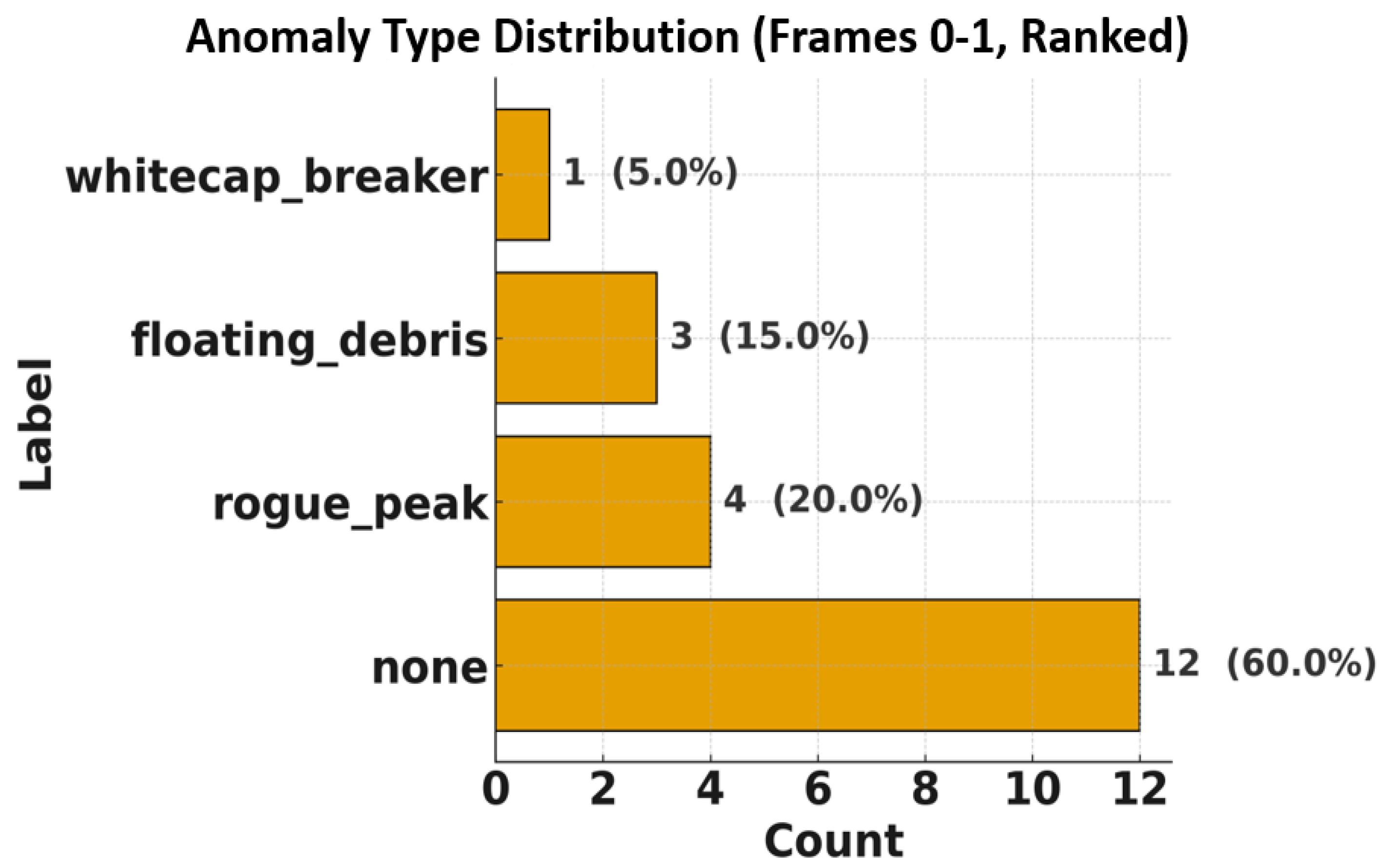 Sensors 25 07104 g008