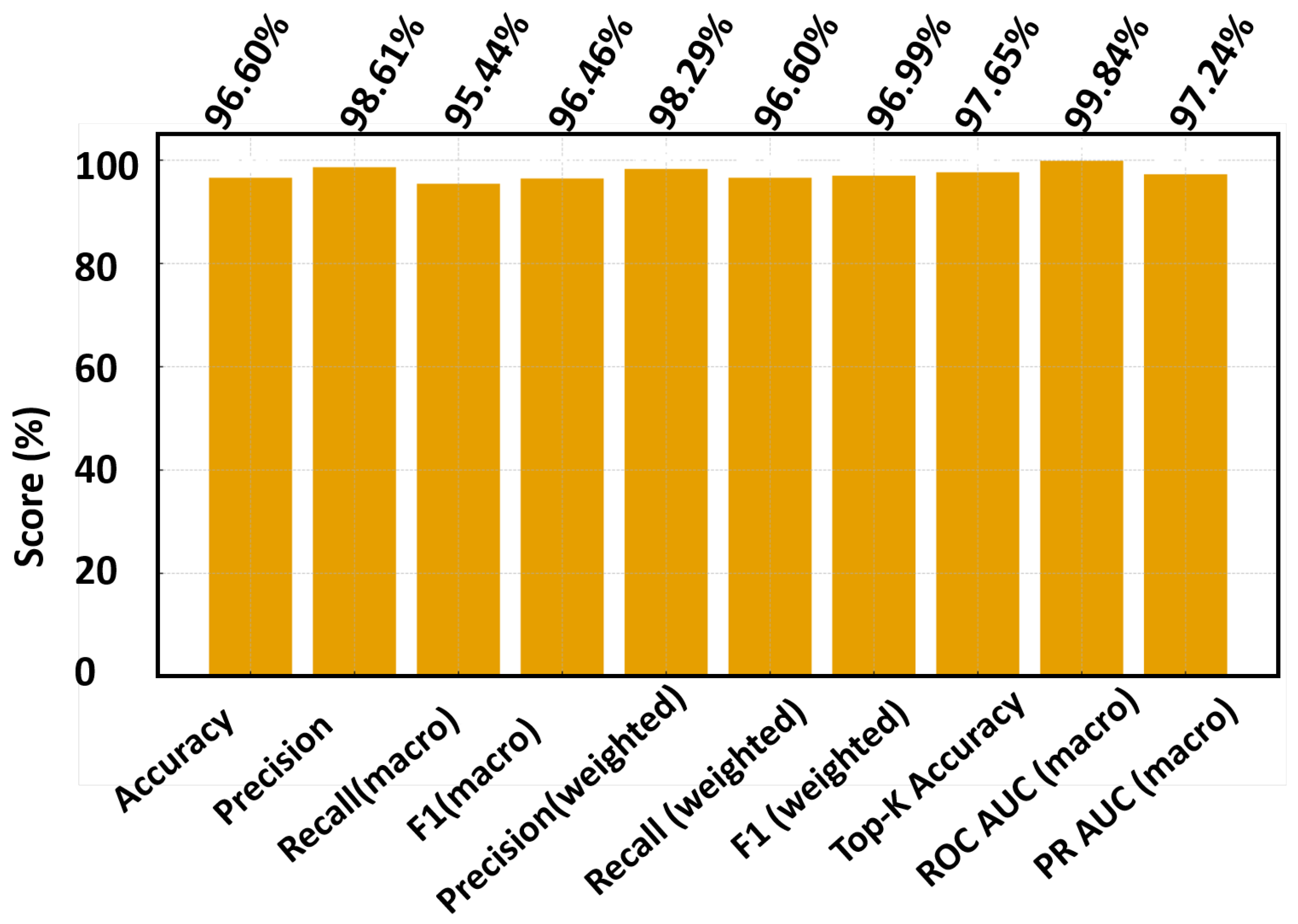 Sensors 25 07104 g009