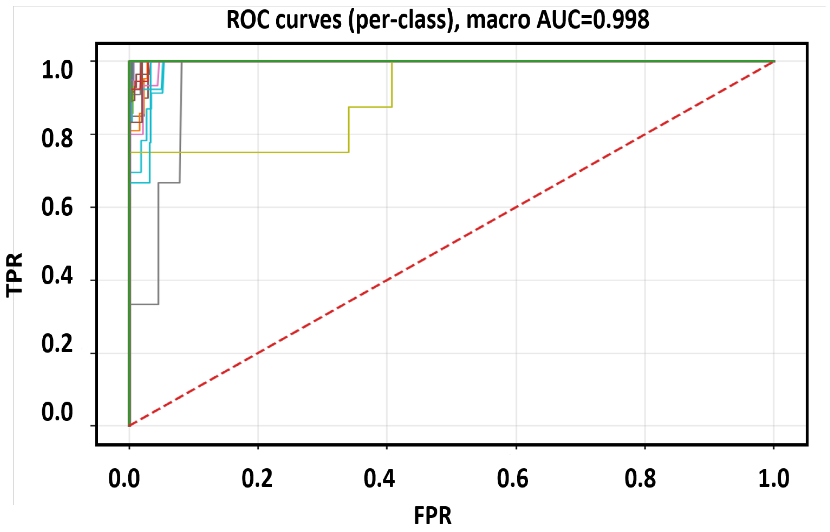 Sensors 25 07104 g011