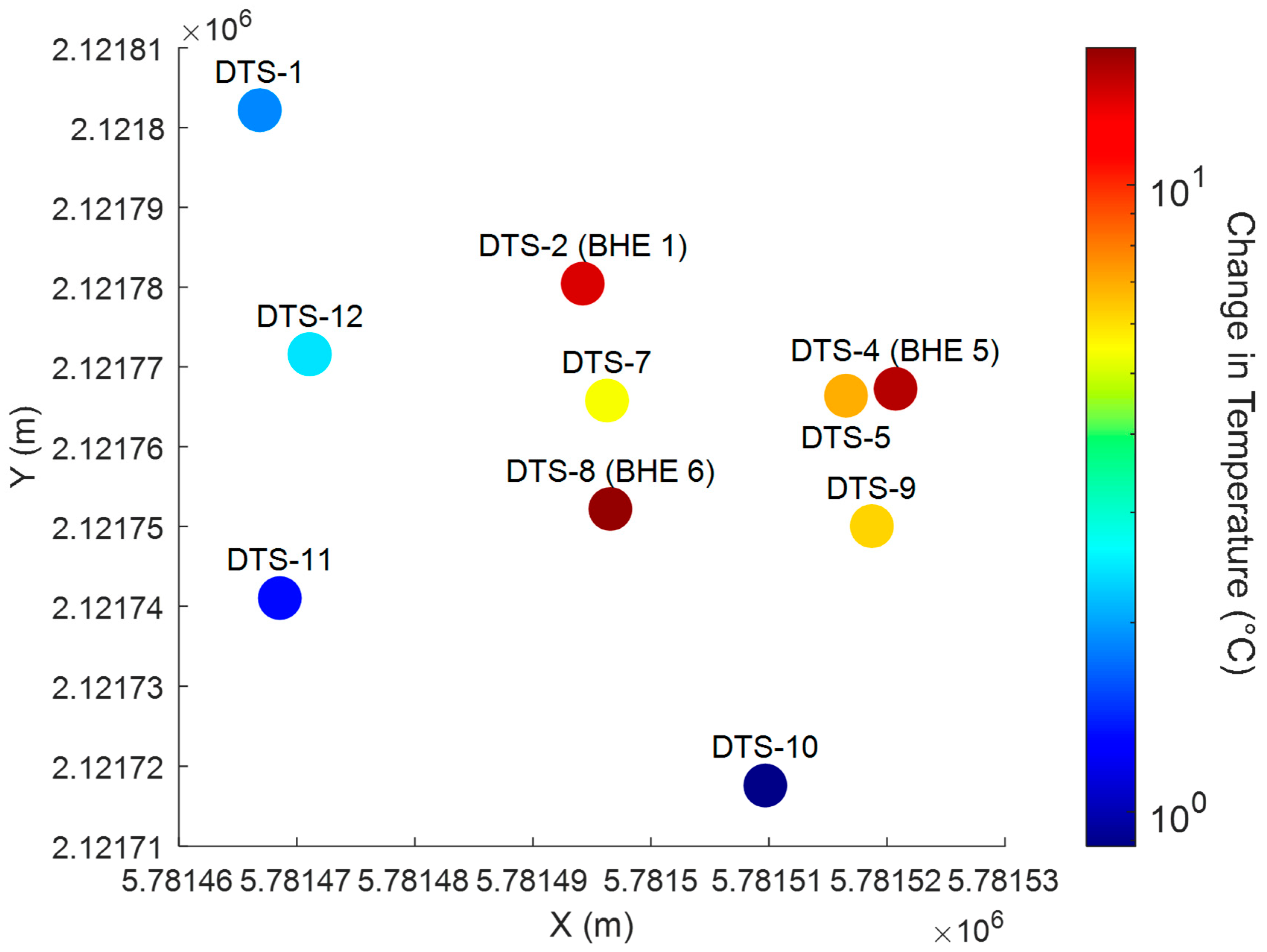 Sensors 25 07105 g005