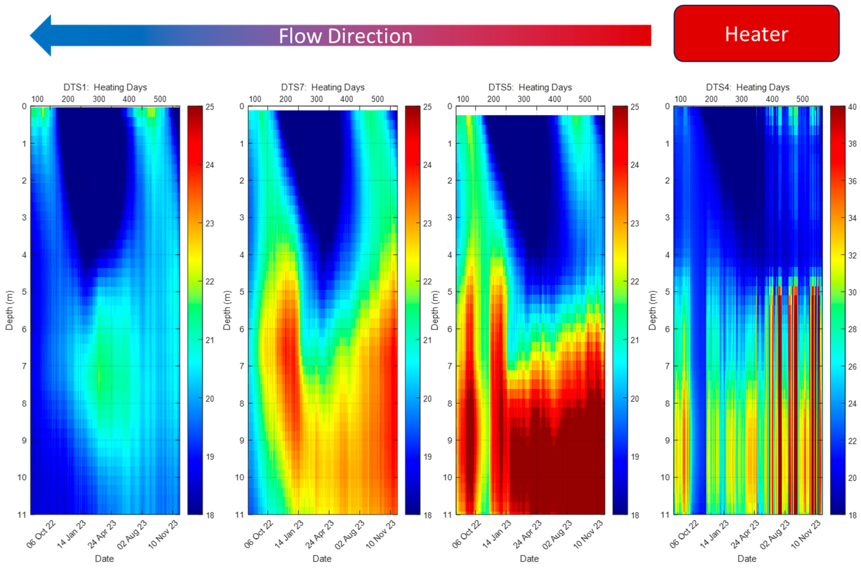 Sensors 25 07105 g006