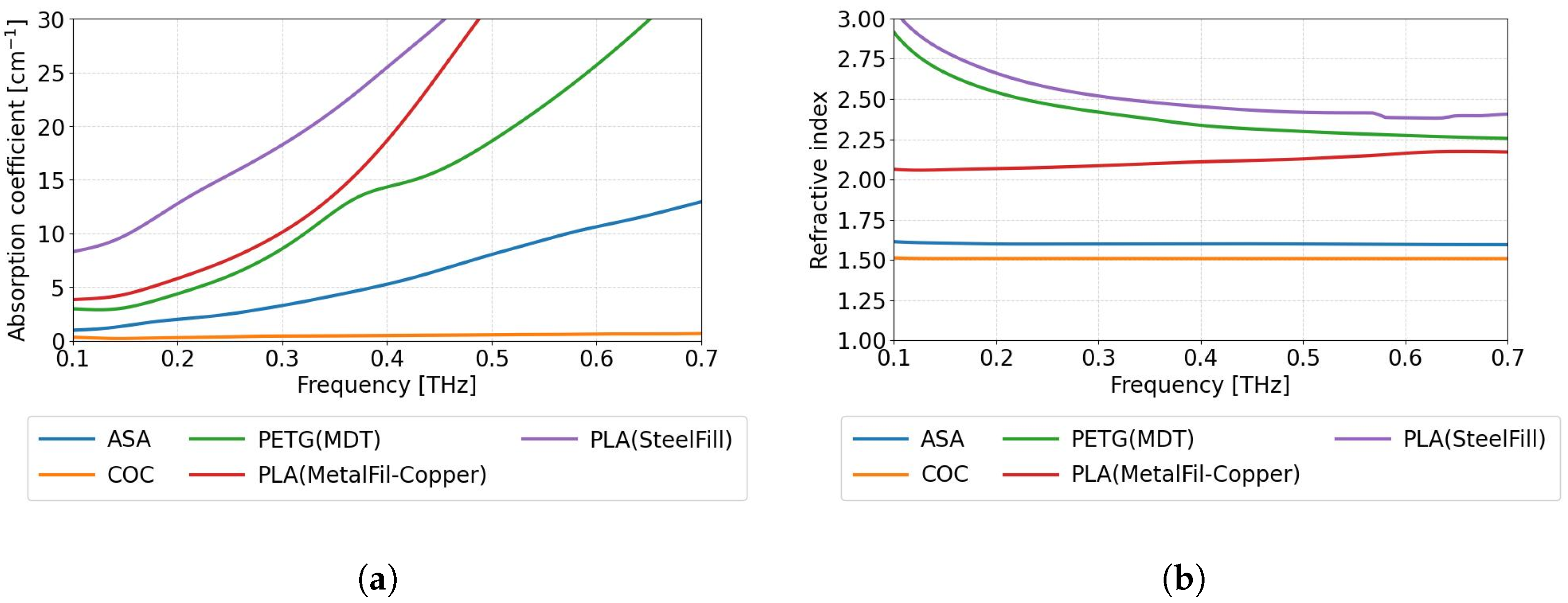 Sensors 25 07106 g001