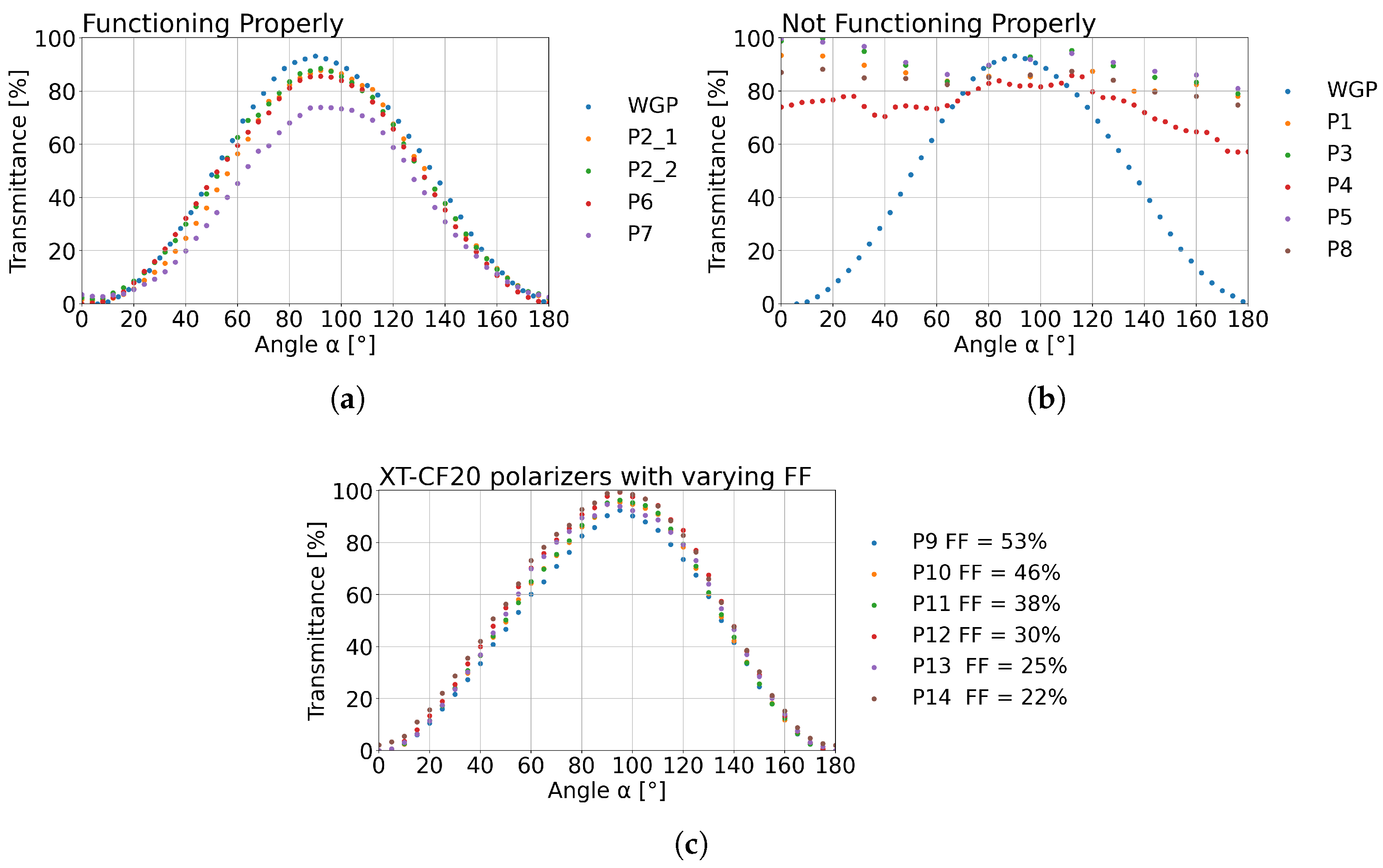 Sensors 25 07106 g006
