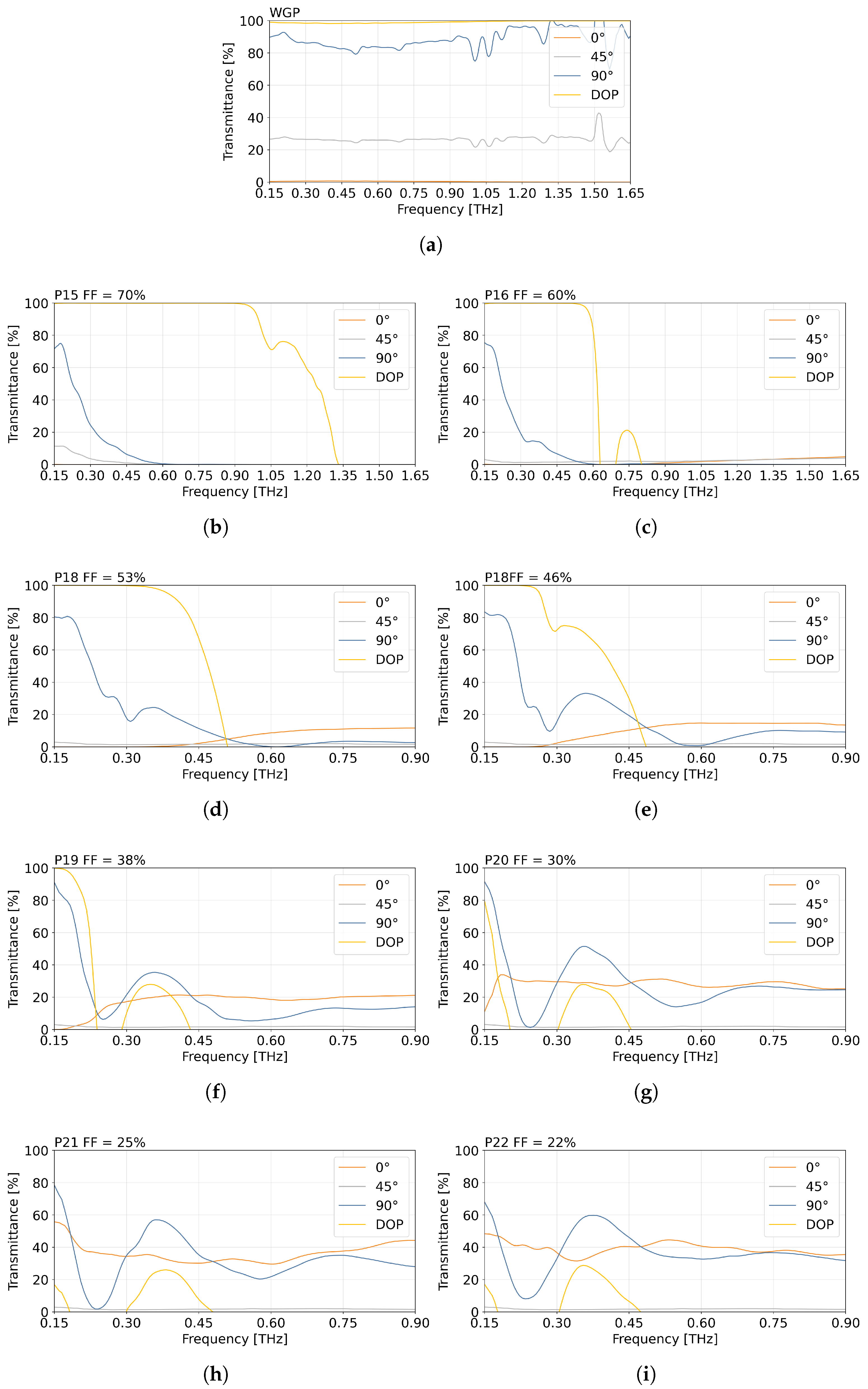 Sensors 25 07106 g007