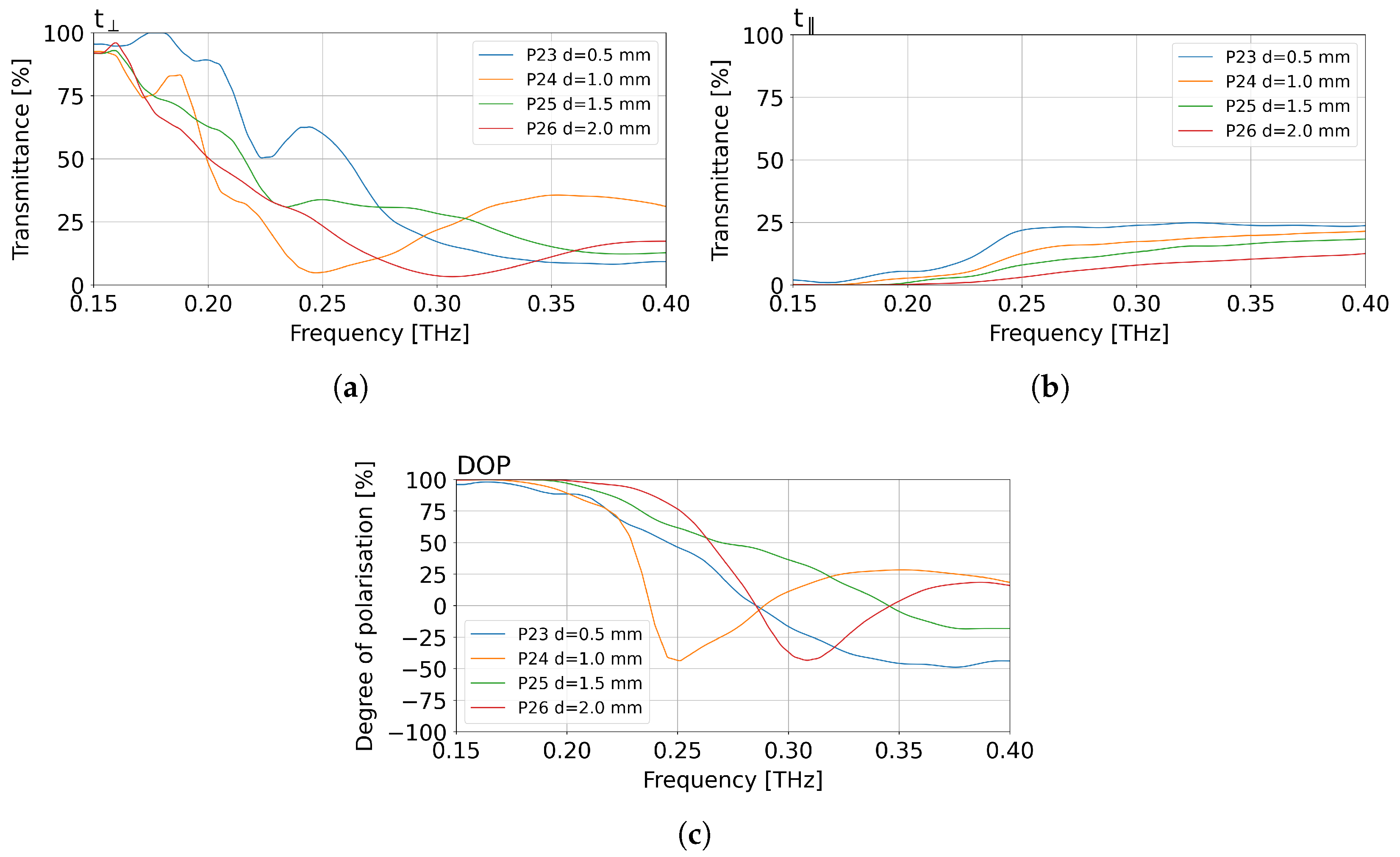 Sensors 25 07106 g008