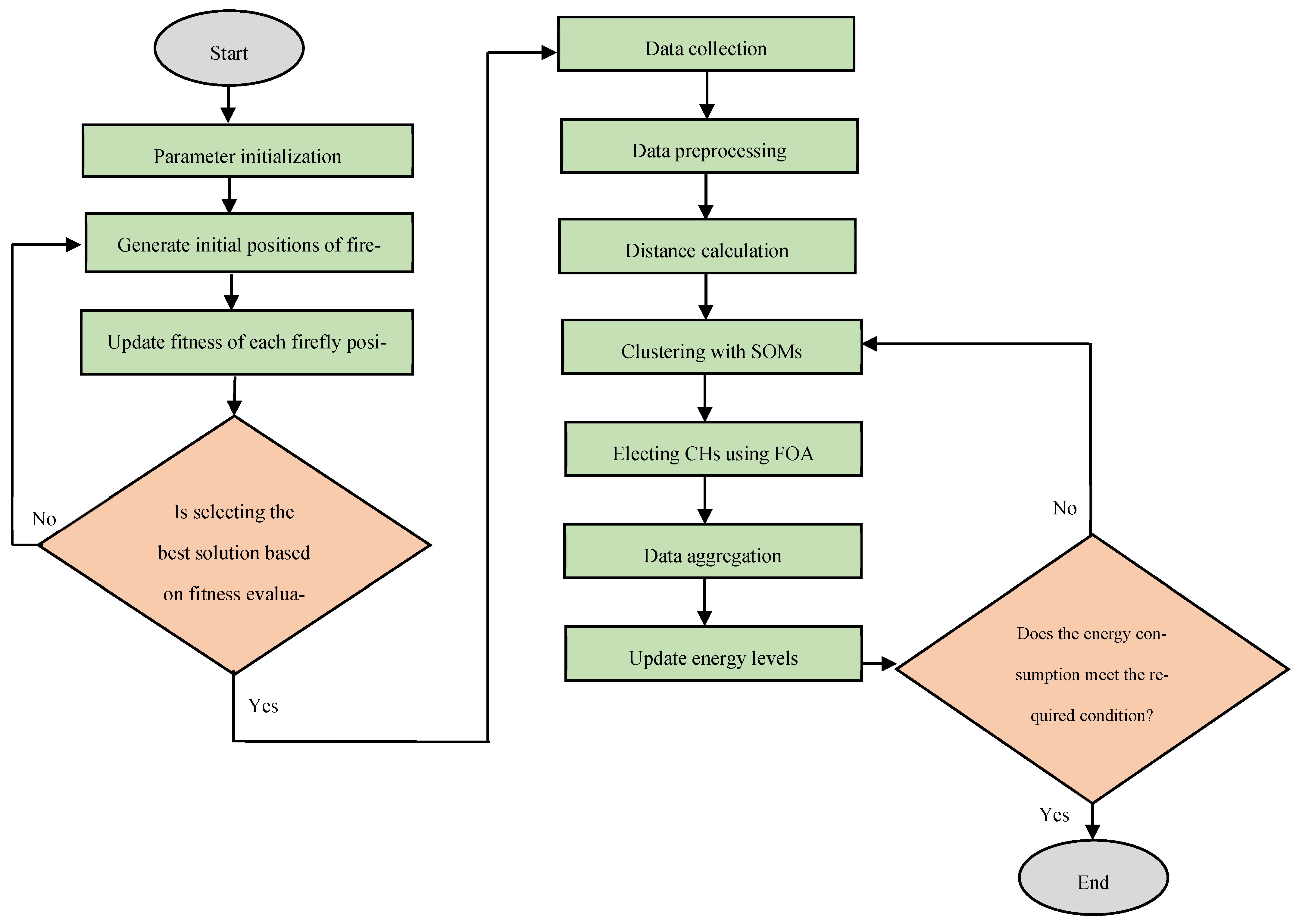 Sensors 25 07107 g001