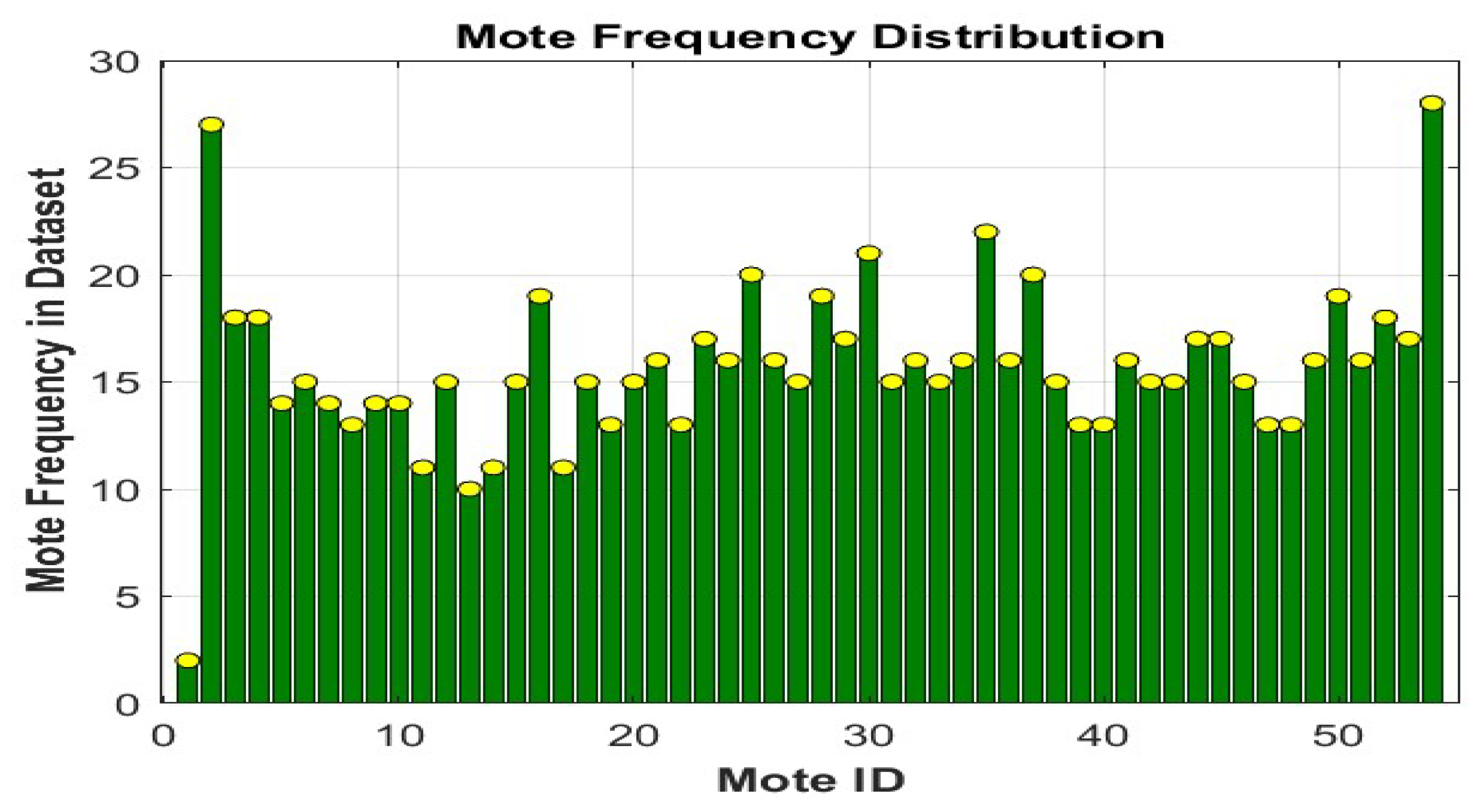 Sensors 25 07107 g003